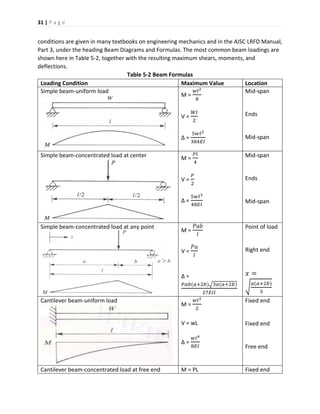 31 | P a g e
conditions are given in many textbooks on engineering mechanics and in the AISC LRFD Manual,
Part 3, under the heading Beam Diagrams and Formulas. The most common beam loadings are
shown here in Table 5-2, together with the resulting maximum shears, moments, and
deflections.
Table 5-2 Beam Formulas
Loading Condition Maximum Value Location
Simple beam-uniform load
M =
𝑤𝑙2
8
V =
𝑊𝑙
2
∆ =
5𝑤𝑙2
384𝐸𝐼
Mid-span
Ends
Mid-span
Simple beam-concentrated load at center M =
𝑃𝑙
4
V =
𝑃
2
∆ =
5𝑤𝑙3
48𝐸𝐼
Mid-span
Ends
Mid-span
Simple beam-concentrated load at any point
M =
𝑃𝑎𝑏
𝑙
V =
𝑃𝑎
𝑙
∆ =
𝑃𝑎𝑏(𝑎+2𝑏)√3𝑎(𝑎+2𝑏)
27𝐸𝐼𝑙
Point of load
Right end
𝑥 =
√
𝑎(𝑎+2𝑏)
3
Cantilever beam-uniform load
M =
𝑤𝑙2
2
V = wL
∆ =
𝑤𝑙4
8𝐸𝐼
Fixed end
Fixed end
Free end
Cantilever beam-concentrated load at free end M = PL Fixed end
 