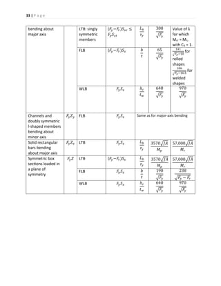 33 | P a g e
bending about
major axis
LTB: singly
symmetric
members
(𝐹𝑦−𝐹𝑟)𝑆 𝑥𝑐 ≤
𝐹𝑦 𝑆 𝑥𝑡
𝐿 𝑏
𝑟𝑦
300
√ 𝐹𝑦
Value of λ
for which
Mcr = Mr,
with Cb = 1.
FLB (𝐹𝑦−𝐹𝑟)𝑆 𝑥 𝑏
𝑡
65
√ 𝐹𝑦
141
√ 𝐹𝑦−10
for
rolled
shapes
106
√ 𝐹𝑦−16.5
for
welded
shapes
WLB 𝐹𝑦 𝑆 𝑥 ℎ 𝑐
𝑡 𝑤
640
√ 𝐹𝑦
970
√ 𝐹𝑦
Channels and
doubly symmetric
l-shaped members
bending about
minor axis
𝐹𝑦 𝑍 𝑦 FLB 𝐹𝑦 𝑆 𝑥 Same as for major-axis bending
Solid rectangular
bars bending
about major axis
𝐹𝑦 𝑍 𝑥 LTB 𝐹𝑦 𝑆 𝑥 𝐿 𝑏
𝑟𝑦
3570√𝐽𝐴
𝑀 𝑝
57,000√𝐽𝐴
𝑀𝑟
Symmetric box
sections loaded in
a plane of
symmetry
𝐹𝑦 𝑍 LTB (𝐹𝑦−𝐹𝑟)𝑆 𝑥 𝐿 𝑏
𝑟𝑦
3570√𝐽𝐴
𝑀 𝑝
57,000√𝐽𝐴
𝑀𝑟
FLB 𝐹𝑦 𝑆 𝑥 𝑏
𝑡
190
√ 𝐹𝑦
238
√ 𝐹𝑦 − 𝐹𝑟
WLB 𝐹𝑦 𝑆 𝑥 ℎ 𝑐
𝑡 𝑤
640
√ 𝐹𝑦
970
√ 𝐹𝑦
 