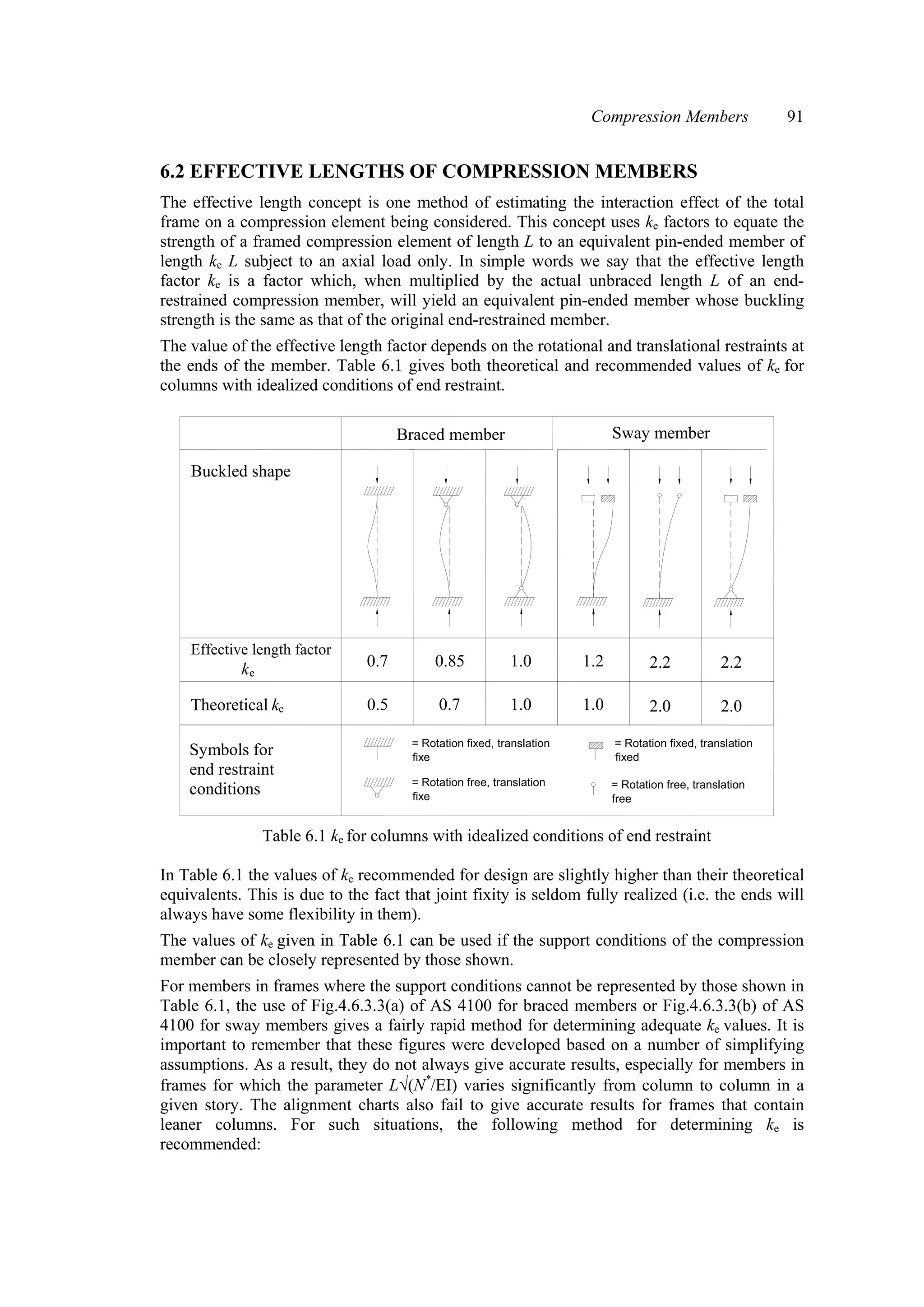 Steel Structures Design Manual to AS 4100.pdf