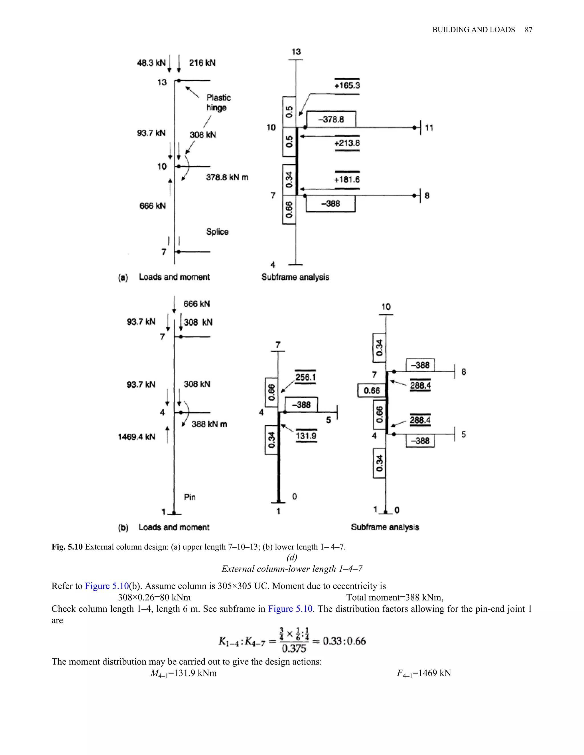 Fig. 5.10 External column design: (a) upper length 7–10–13; (b) lower length 1– 4–7. 
(d) 
External column-lower length 1–4–7 
Refer to Figure 5.10(b). Assume column is 305×305 UC. Moment due to eccentricity is 
BUILDING AND LOADS 87 
308×0.26=80 kNm Total moment=388 kNm, 
Check column length 1–4, length 6 m. See subframe in Figure 5.10. The distribution factors allowing for the pin-end joint 1 
are 
The moment distribution may be carried out to give the design actions: 
M4–1=131.9 kNm F4–1=1469 kN 
 