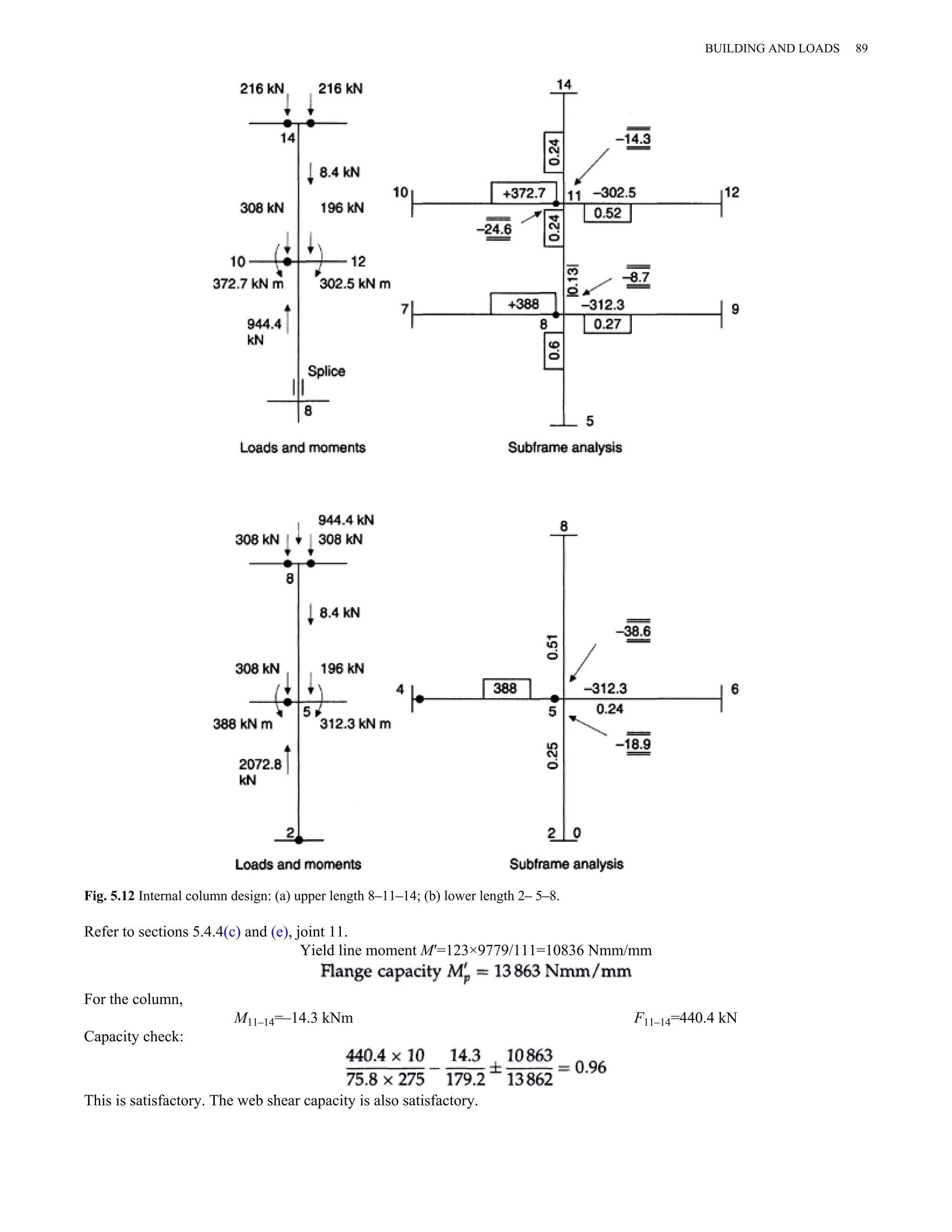 Fig. 5.12 Internal column design: (a) upper length 8–11–14; (b) lower length 2– 5–8. 
Refer to sections 5.4.4(c) and (e), joint 11. 
Yield line moment M′=123×9779/111=10836 Nmm/mm 
For the column, 
M11–14=–14.3 kNm F11–14=440.4 kN 
Capacity check: 
This is satisfactory. The web shear capacity is also satisfactory. 
BUILDING AND LOADS 89 
 
