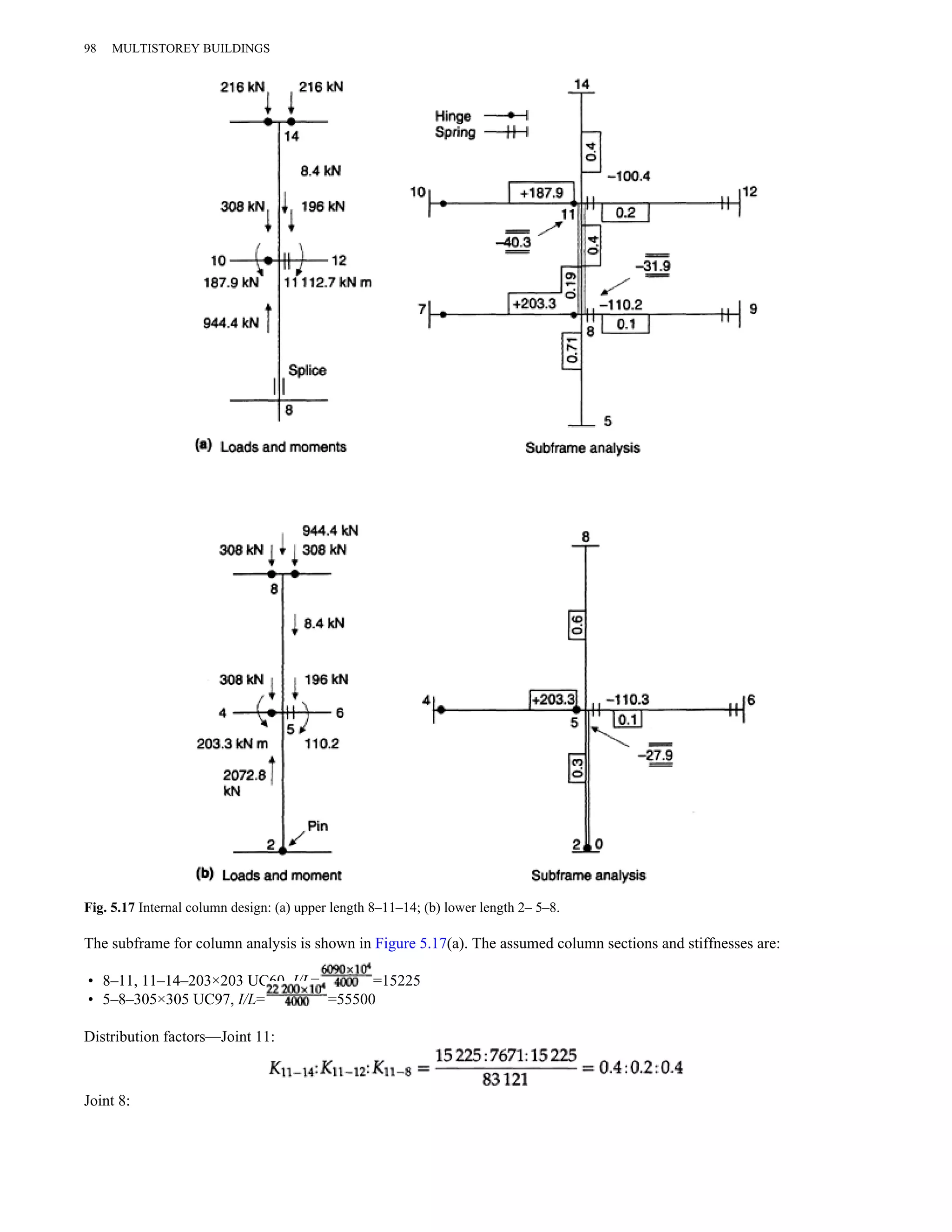 98 MULTISTOREY BUILDINGS 
Fig. 5.17 Internal column design: (a) upper length 8–11–14; (b) lower length 2– 5–8. 
The subframe for column analysis is shown in Figure 5.17(a). The assumed column sections and stiffnesses are: 
• 8–11, 11–14–203×203 UC60, I/L= =15225 
• 5–8–305×305 UC97, I/L= =55500 
Distribution factors—Joint 11: 
Joint 8: 
 