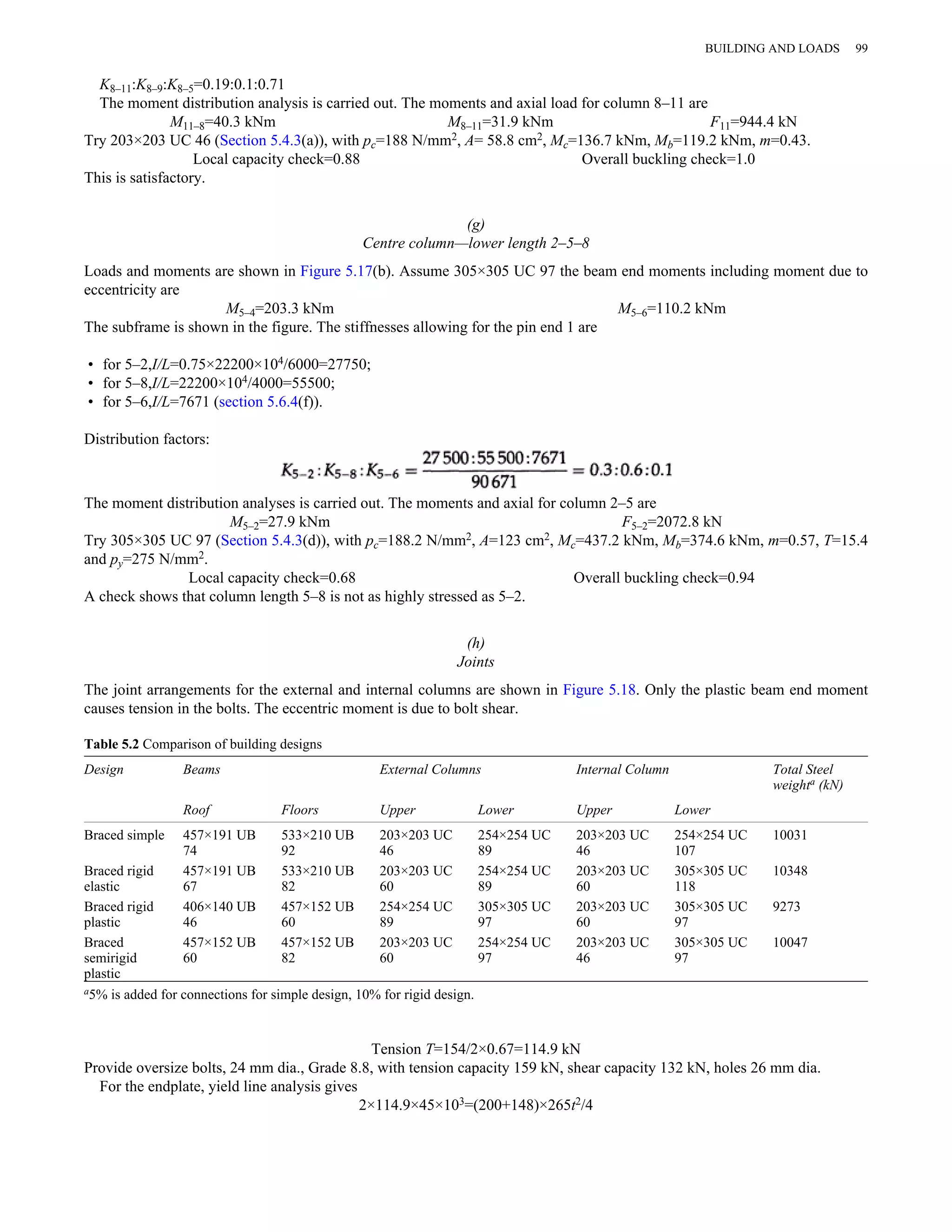 K8–11:K8–9:K8–5=0.19:0.1:0.71 
The moment distribution analysis is carried out. The moments and axial load for column 8–11 are 
M11–8=40.3 kNm M8–11=31.9 kNm F11=944.4 kN 
Try 203×203 UC 46 (Section 5.4.3(a)), with pc=188 N/mm2, A= 58.8 cm2, Mc=136.7 kNm, Mb=119.2 kNm, m=0.43. 
Local capacity check=0.88 Overall buckling check=1.0 
This is satisfactory. 
(g) 
Centre column—lower length 2–5–8 
Loads and moments are shown in Figure 5.17(b). Assume 305×305 UC 97 the beam end moments including moment due to 
eccentricity are 
M5–4=203.3 kNm M5–6=110.2 kNm 
The subframe is shown in the figure. The stiffnesses allowing for the pin end 1 are 
• for 5–2,I/L=0.75×22200×104/6000=27750; 
• for 5–8,I/L=22200×104/4000=55500; 
• for 5–6,I/L=7671 (section 5.6.4(f)). 
Distribution factors: 
The moment distribution analyses is carried out. The moments and axial for column 2–5 are 
M5–2=27.9 kNm F5–2=2072.8 kN 
Try 305×305 UC 97 (Section 5.4.3(d)), with pc=188.2 N/mm2, A=123 cm2, Mc=437.2 kNm, Mb=374.6 kNm, m=0.57, T=15.4 
and py=275 N/mm2. 
Local capacity check=0.68 Overall buckling check=0.94 
A check shows that column length 5–8 is not as highly stressed as 5–2. 
(h) 
Joints 
The joint arrangements for the external and internal columns are shown in Figure 5.18. Only the plastic beam end moment 
causes tension in the bolts. The eccentric moment is due to bolt shear. 
Table 5.2 Comparison of building designs 
Design Beams External Columns Internal Column Total Steel 
weighta (kN) 
Roof Floors Upper Lower Upper Lower 
Braced simple 457×191 UB 
74 
533×210 UB 
92 
203×203 UC 
46 
254×254 UC 
89 
203×203 UC 
46 
254×254 UC 
107 
10031 
Braced rigid 
elastic 
457×191 UB 
67 
533×210 UB 
82 
203×203 UC 
60 
254×254 UC 
89 
203×203 UC 
60 
305×305 UC 
118 
10348 
Braced rigid 
plastic 
406×140 UB 
46 
457×152 UB 
60 
254×254 UC 
89 
305×305 UC 
97 
203×203 UC 
60 
305×305 UC 
97 
9273 
Braced 
semirigid 
plastic 
457×152 UB 
60 
457×152 UB 
82 
203×203 UC 
60 
254×254 UC 
97 
203×203 UC 
46 
305×305 UC 
97 
10047 
a5% is added for connections for simple design, 10% for rigid design. 
Tension T=154/2×0.67=114.9 kN 
Provide oversize bolts, 24 mm dia., Grade 8.8, with tension capacity 159 kN, shear capacity 132 kN, holes 26 mm dia. 
For the endplate, yield line analysis gives 
2×114.9×45×103=(200+148)×265t2/4 
BUILDING AND LOADS 99 
 