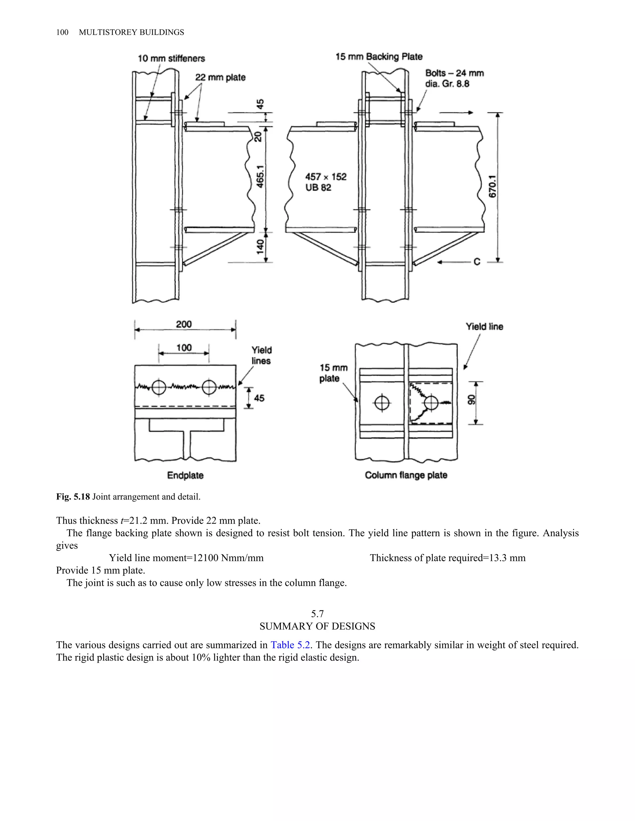 100 MULTISTOREY BUILDINGS 
Fig. 5.18 Joint arrangement and detail. 
Thus thickness t=21.2 mm. Provide 22 mm plate. 
The flange backing plate shown is designed to resist bolt tension. The yield line pattern is shown in the figure. Analysis 
gives 
Yield line moment=12100 Nmm/mm Thickness of plate required=13.3 mm 
Provide 15 mm plate. 
The joint is such as to cause only low stresses in the column flange. 
5.7 
SUMMARY OF DESIGNS 
The various designs carried out are summarized in Table 5.2. The designs are remarkably similar in weight of steel required. 
The rigid plastic design is about 10% lighter than the rigid elastic design. 
 