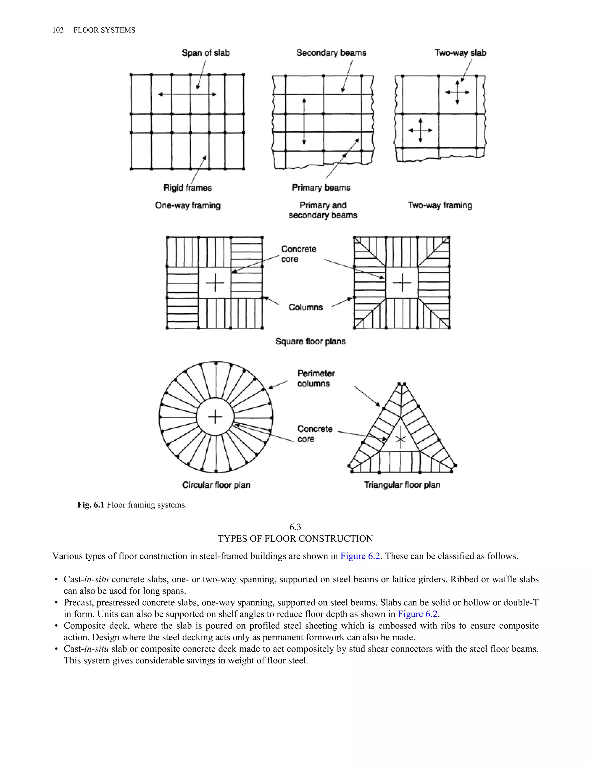 6.3 
TYPES OF FLOOR CONSTRUCTION 
102 FLOOR SYSTEMS 
Fig. 6.1 Floor framing systems. 
Various types of floor construction in steel-framed buildings are shown in Figure 6.2. These can be classified as follows. 
• Cast-in-situ concrete slabs, one- or two-way spanning, supported on steel beams or lattice girders. Ribbed or waffle slabs 
can also be used for long spans. 
• Precast, prestressed concrete slabs, one-way spanning, supported on steel beams. Slabs can be solid or hollow or double-T 
in form. Units can also be supported on shelf angles to reduce floor depth as shown in Figure 6.2. 
• Composite deck, where the slab is poured on profiled steel sheeting which is embossed with ribs to ensure composite 
action. Design where the steel decking acts only as permanent formwork can also be made. 
• Cast-in-situ slab or composite concrete deck made to act compositely by stud shear connectors with the steel floor beams. 
This system gives considerable savings in weight of floor steel. 
 