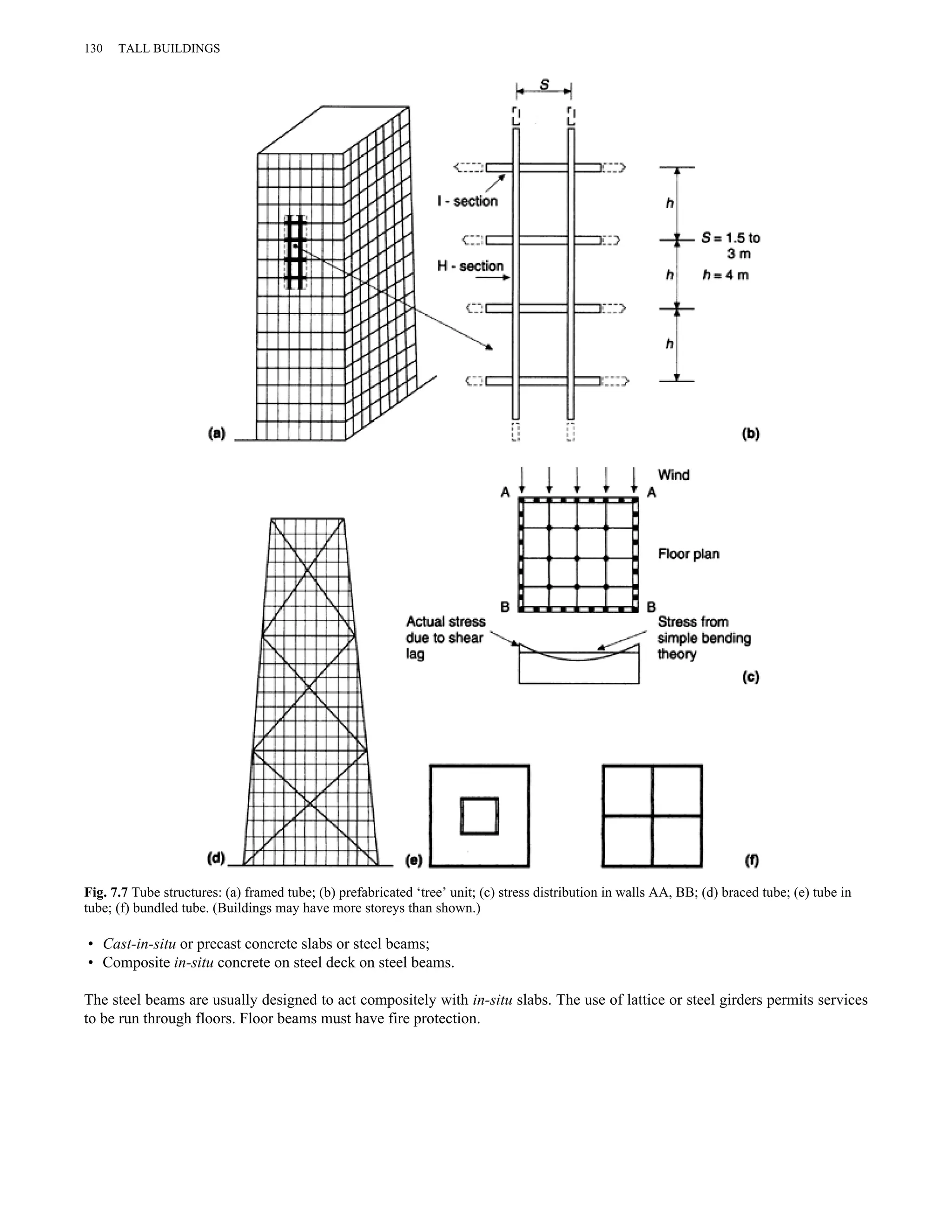 130 TALL BUILDINGS 
Fig. 7.7 Tube structures: (a) framed tube; (b) prefabricated ‘tree’ unit; (c) stress distribution in walls AA, BB; (d) braced tube; (e) tube in 
tube; (f) bundled tube. (Buildings may have more storeys than shown.) 
• Cast-in-situ or precast concrete slabs or steel beams; 
• Composite in-situ concrete on steel deck on steel beams. 
The steel beams are usually designed to act compositely with in-situ slabs. The use of lattice or steel girders permits services 
to be run through floors. Floor beams must have fire protection. 
 