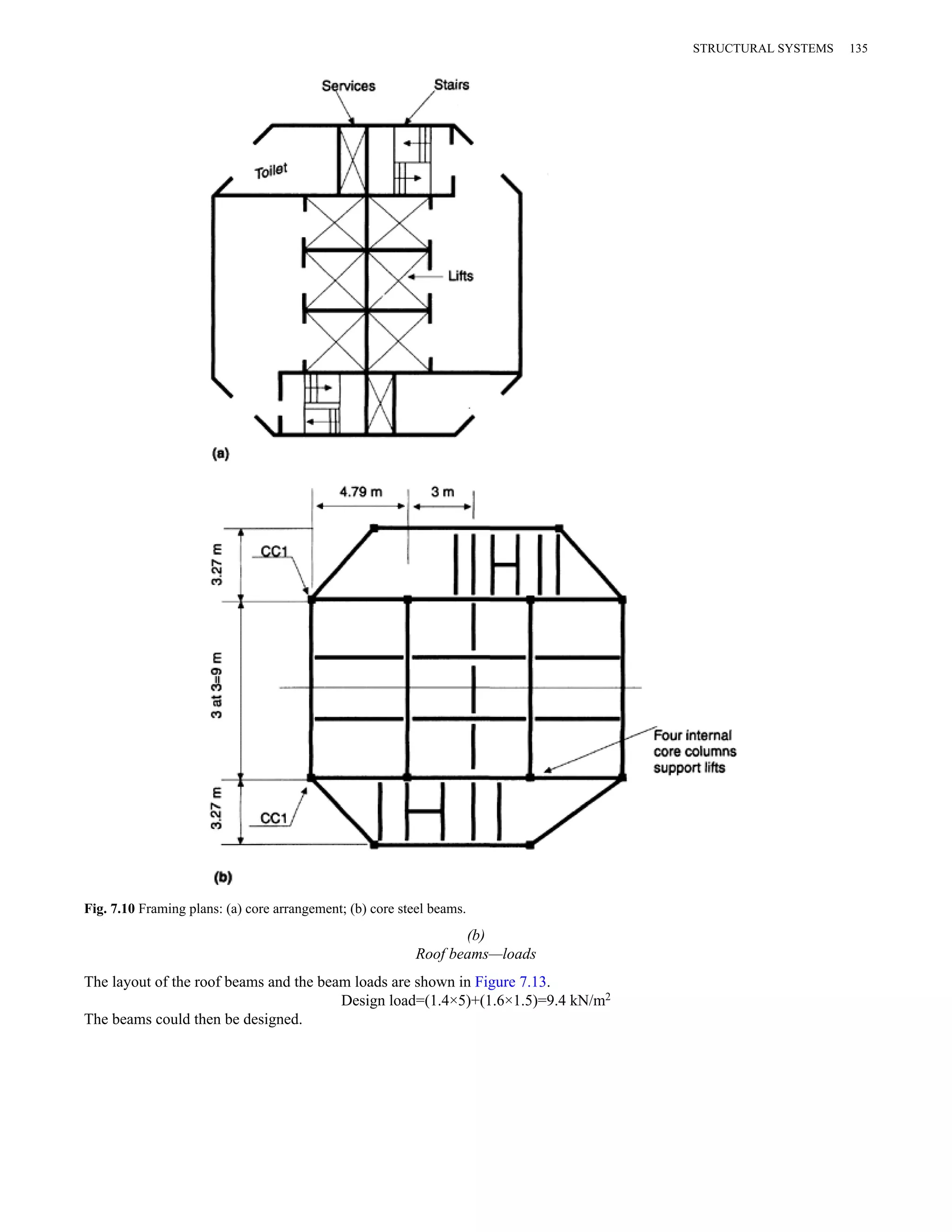 (b) 
Fig. 7.10 Framing plans: (a) core arrangement; (b) core steel beams. 
Roof beams—loads 
The layout of the roof beams and the beam loads are shown in Figure 7.13. 
Design load=(1.4×5)+(1.6×1.5)=9.4 kN/m2 
The beams could then be designed. 
STRUCTURAL SYSTEMS 135 
 