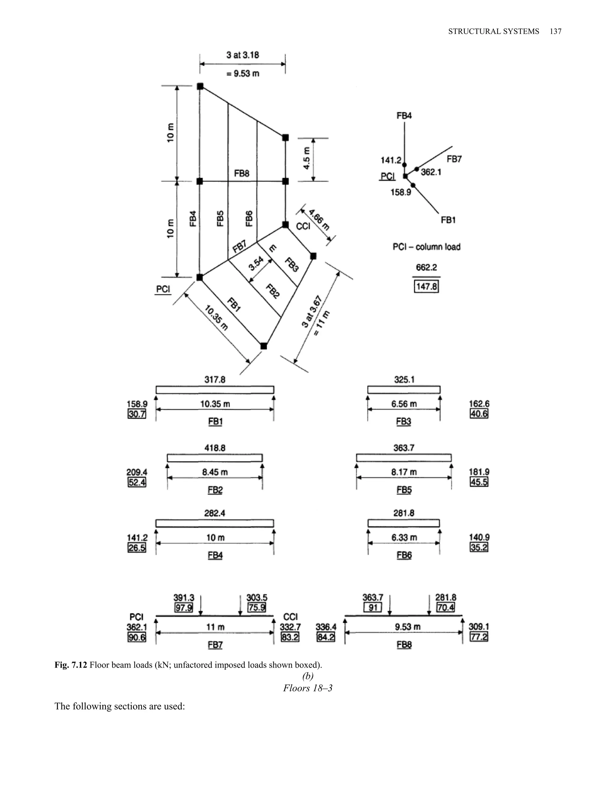 Fig. 7.12 Floor beam loads (kN; unfactored imposed loads shown boxed). 
(b) 
Floors 18–3 
The following sections are used: 
STRUCTURAL SYSTEMS 137 
 