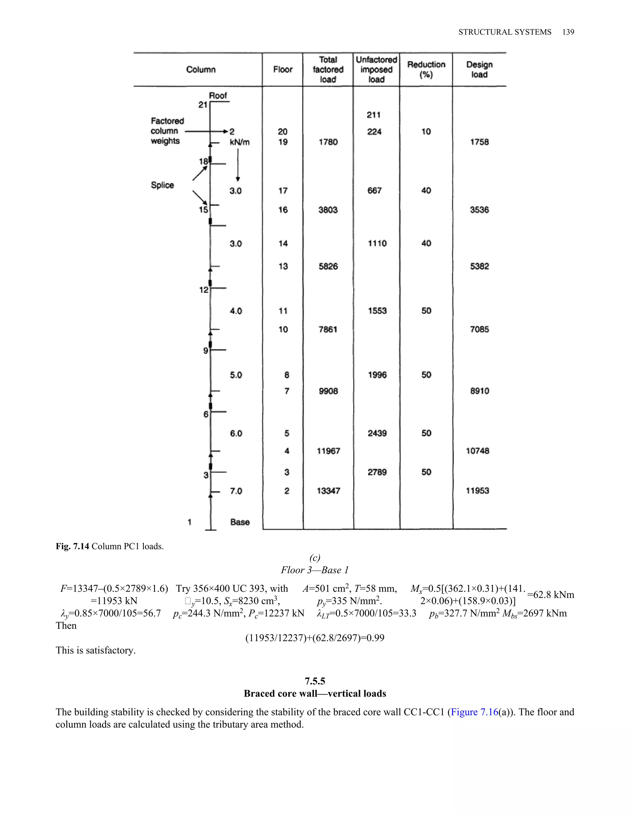 (c) 
Floor 3—Base 1 
Fig. 7.14 Column PC1 loads. 
F=13347–(0.5×2789×1.6) 
=11953 kN 
Try 356×400 UC 393, with 
∥y=10.5, Sx=8230 cm3, 
A=501 cm2, T=58 mm, 
py=335 N/mm2. 
STRUCTURAL SYSTEMS 139 
Mx=0.5[(362.1×0.31)+(141. 
2×0.06)+(158.9×0.03)] =62.8 kNm 
λy=0.85×7000/105=56.7 pc=244.3 N/mm2, Pc=12237 kN λLT=0.5×7000/105=33.3 pb=327.7 N/mm2 Mbs=2697 kNm 
Then 
(11953/12237)+(62.8/2697)=0.99 
This is satisfactory. 
7.5.5 
Braced core wall—vertical loads 
The building stability is checked by considering the stability of the braced core wall CC1-CC1 (Figure 7.16(a)). The floor and 
column loads are calculated using the tributary area method. 
 