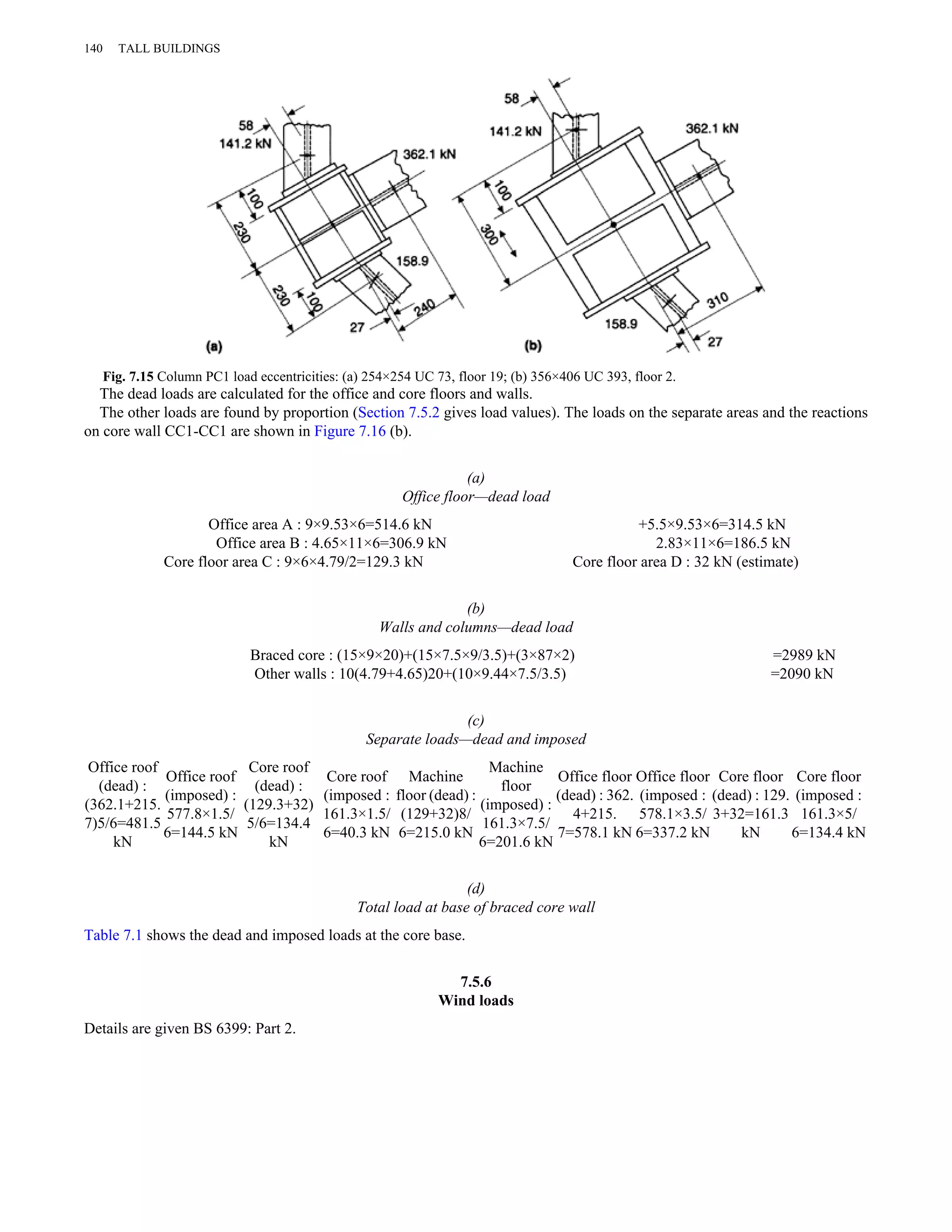 140 TALL BUILDINGS 
Fig. 7.15 Column PC1 load eccentricities: (a) 254×254 UC 73, floor 19; (b) 356×406 UC 393, floor 2. 
The dead loads are calculated for the office and core floors and walls. 
The other loads are found by proportion (Section 7.5.2 gives load values). The loads on the separate areas and the reactions 
on core wall CC1-CC1 are shown in Figure 7.16 (b). 
(a) 
Office floor—dead load 
Office area A : 9×9.53×6=514.6 kN +5.5×9.53×6=314.5 kN 
Office area B : 4.65×11×6=306.9 kN 2.83×11×6=186.5 kN 
Core floor area C : 9×6×4.79/2=129.3 kN Core floor area D : 32 kN (estimate) 
(b) 
Walls and columns—dead load 
Braced core : (15×9×20)+(15×7.5×9/3.5)+(3×87×2) =2989 kN 
Other walls : 10(4.79+4.65)20+(10×9.44×7.5/3.5) =2090 kN 
(c) 
Separate loads—dead and imposed 
Office roof 
(dead) : 
(362.1+215. 
7)5/6=481.5 
kN 
Office roof 
(imposed) : 
577.8×1.5/ 
6=144.5 kN 
Core roof 
(dead) : 
(129.3+32) 
5/6=134.4 
kN 
Core roof 
(imposed : 
161.3×1.5/ 
6=40.3 kN 
Machine 
floor (dead) : 
(129+32)8/ 
6=215.0 kN 
Machine 
floor 
(imposed) : 
161.3×7.5/ 
6=201.6 kN 
Office floor 
(dead) : 362. 
4+215. 
7=578.1 kN 
Office floor 
(imposed : 
578.1×3.5/ 
6=337.2 kN 
Core floor 
(dead) : 129. 
3+32=161.3 
kN 
Core floor 
(imposed : 
161.3×5/ 
6=134.4 kN 
(d) 
Total load at base of braced core wall 
Table 7.1 shows the dead and imposed loads at the core base. 
7.5.6 
Wind loads 
Details are given BS 6399: Part 2. 
 