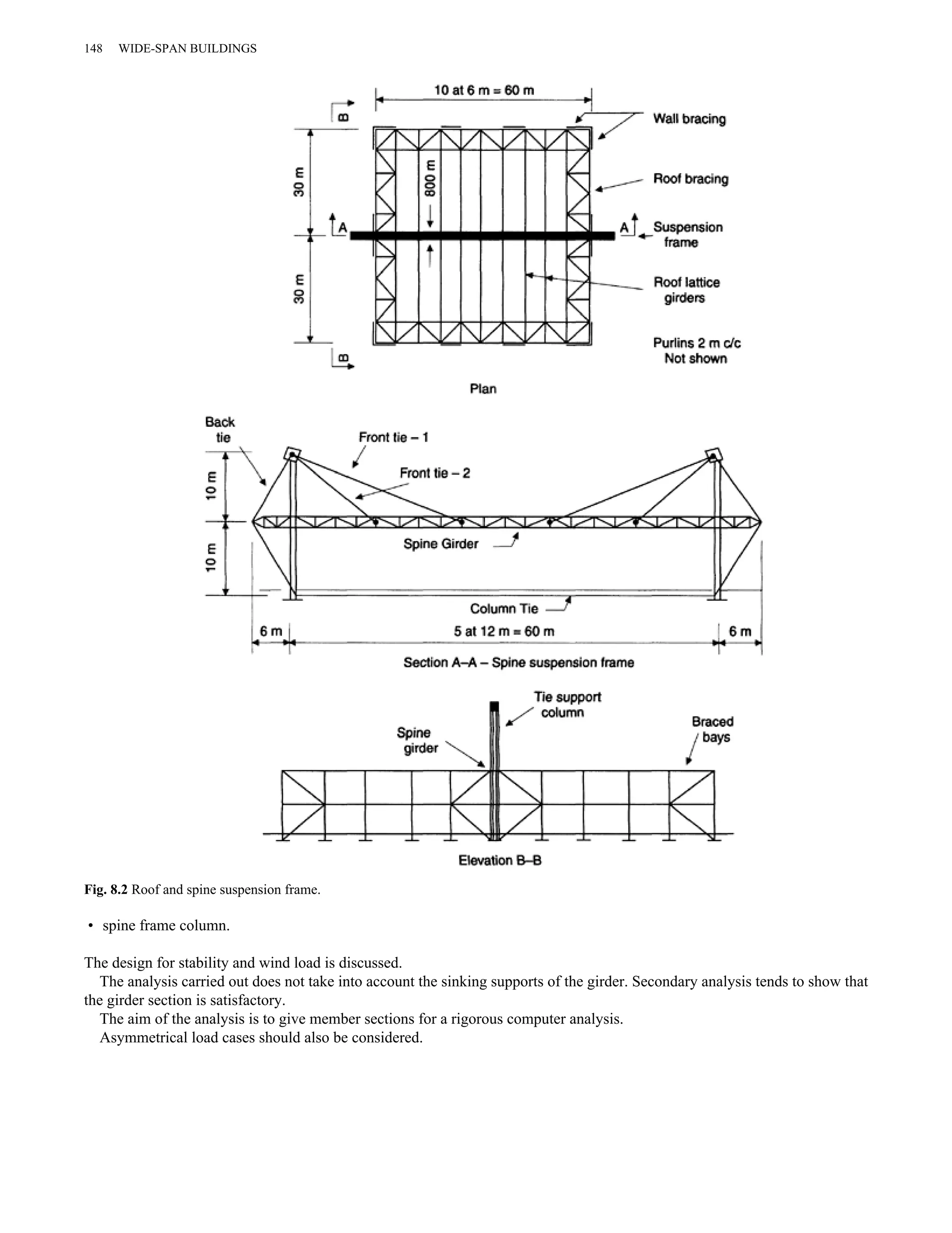 148 WIDE-SPAN BUILDINGS 
Fig. 8.2 Roof and spine suspension frame. 
• spine frame column. 
The design for stability and wind load is discussed. 
The analysis carried out does not take into account the sinking supports of the girder. Secondary analysis tends to show that 
the girder section is satisfactory. 
The aim of the analysis is to give member sections for a rigorous computer analysis. 
Asymmetrical load cases should also be considered. 
 