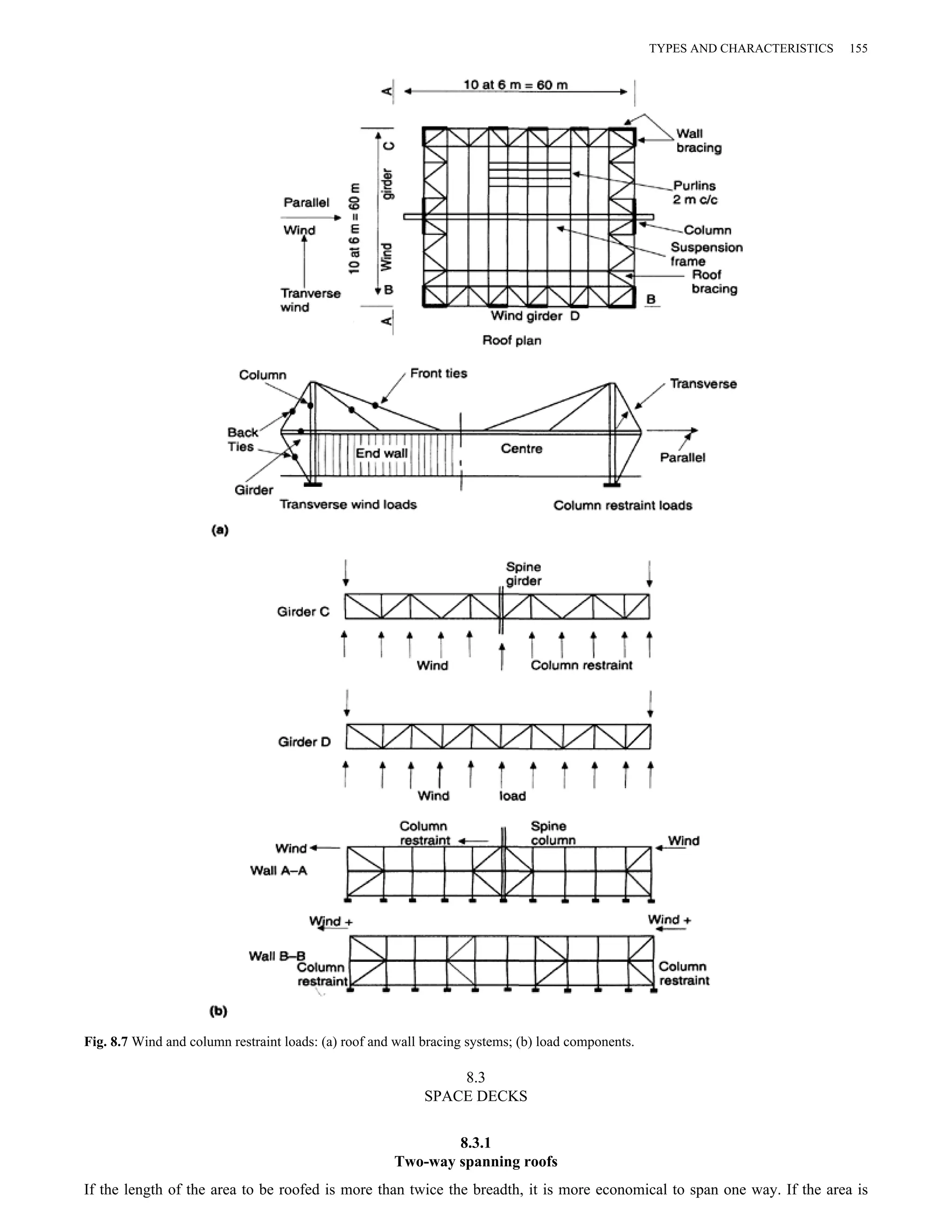 Fig. 8.7 Wind and column restraint loads: (a) roof and wall bracing systems; (b) load components. 
8.3 
SPACE DECKS 
8.3.1 
Two-way spanning roofs 
TYPES AND CHARACTERISTICS 155 
If the length of the area to be roofed is more than twice the breadth, it is more economical to span one way. If the area is 
 