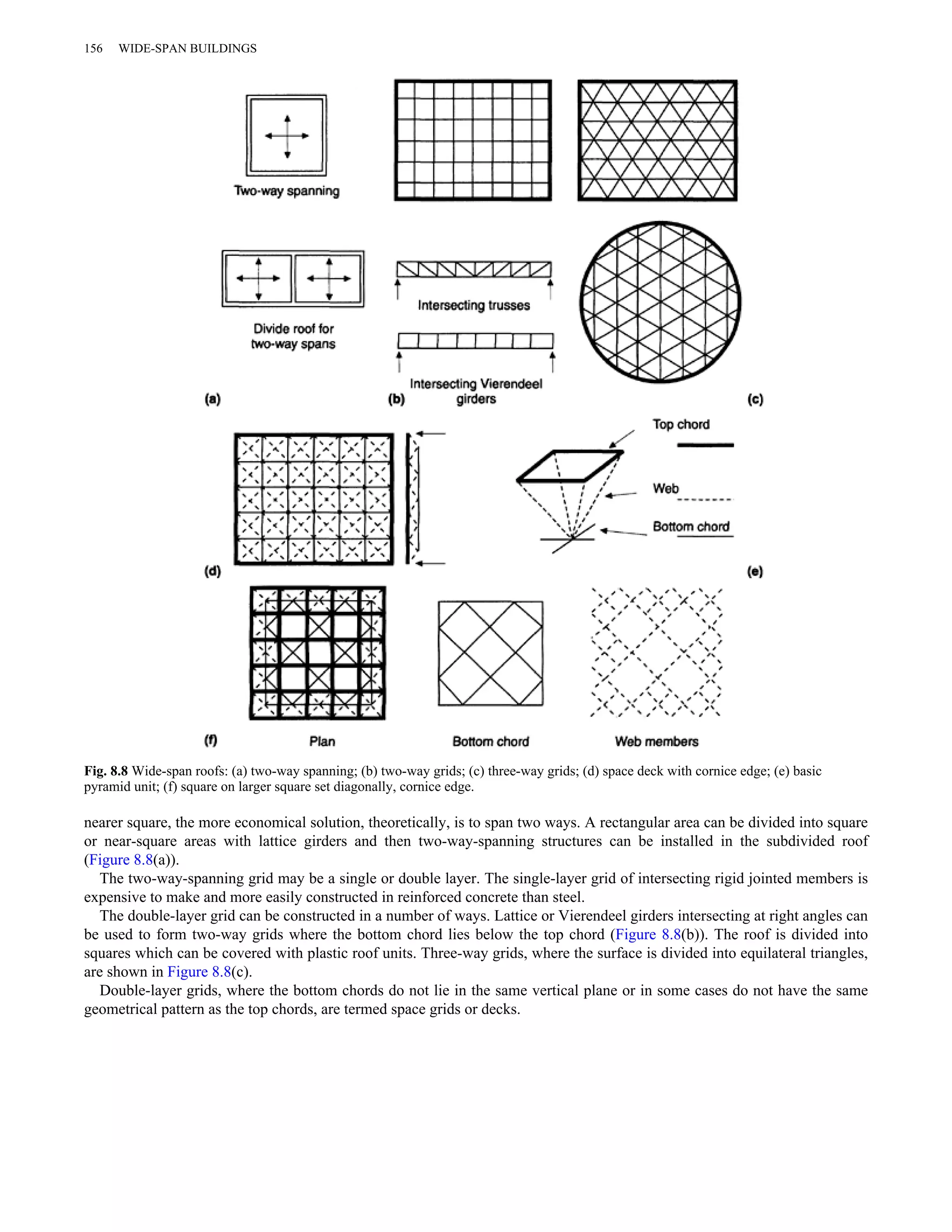156 WIDE-SPAN BUILDINGS 
Fig. 8.8 Wide-span roofs: (a) two-way spanning; (b) two-way grids; (c) three-way grids; (d) space deck with cornice edge; (e) basic 
pyramid unit; (f) square on larger square set diagonally, cornice edge. 
nearer square, the more economical solution, theoretically, is to span two ways. A rectangular area can be divided into square 
or near-square areas with lattice girders and then two-way-spanning structures can be installed in the subdivided roof 
(Figure 8.8(a)). 
The two-way-spanning grid may be a single or double layer. The single-layer grid of intersecting rigid jointed members is 
expensive to make and more easily constructed in reinforced concrete than steel. 
The double-layer grid can be constructed in a number of ways. Lattice or Vierendeel girders intersecting at right angles can 
be used to form two-way grids where the bottom chord lies below the top chord (Figure 8.8(b)). The roof is divided into 
squares which can be covered with plastic roof units. Three-way grids, where the surface is divided into equilateral triangles, 
are shown in Figure 8.8(c). 
Double-layer grids, where the bottom chords do not lie in the same vertical plane or in some cases do not have the same 
geometrical pattern as the top chords, are termed space grids or decks. 
 