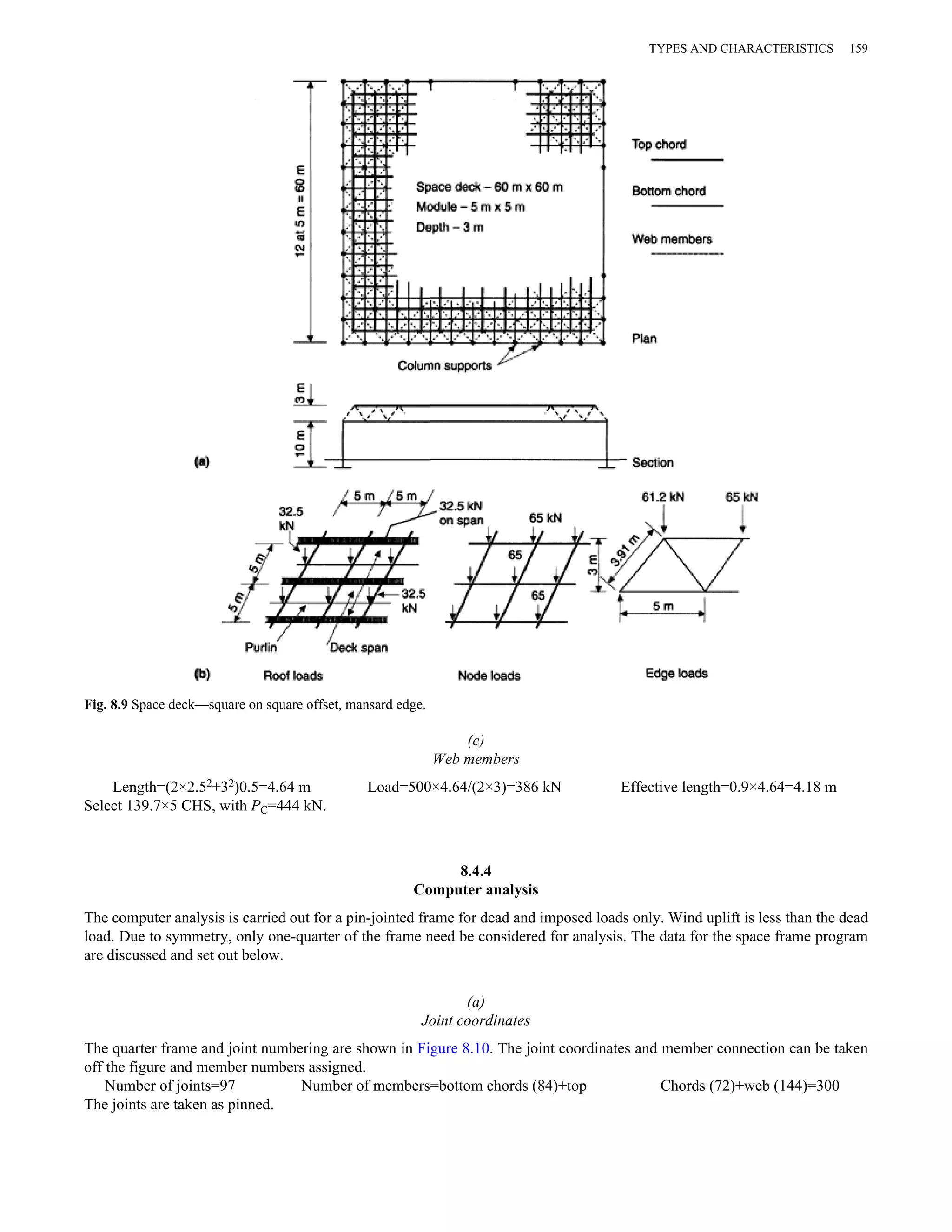 (c) 
Web members 
Fig. 8.9 Space deck—square on square offset, mansard edge. 
Length=(2×2.52+32)0.5=4.64 m Load=500×4.64/(2×3)=386 kN Effective length=0.9×4.64=4.18 m 
Select 139.7×5 CHS, with PC=444 kN. 
8.4.4 
Computer analysis 
The computer analysis is carried out for a pin-jointed frame for dead and imposed loads only. Wind uplift is less than the dead 
load. Due to symmetry, only one-quarter of the frame need be considered for analysis. The data for the space frame program 
are discussed and set out below. 
(a) 
Joint coordinates 
The quarter frame and joint numbering are shown in Figure 8.10. The joint coordinates and member connection can be taken 
off the figure and member numbers assigned. 
Number of joints=97 Number of members=bottom chords (84)+top Chords (72)+web (144)=300 
The joints are taken as pinned. 
TYPES AND CHARACTERISTICS 159 
 