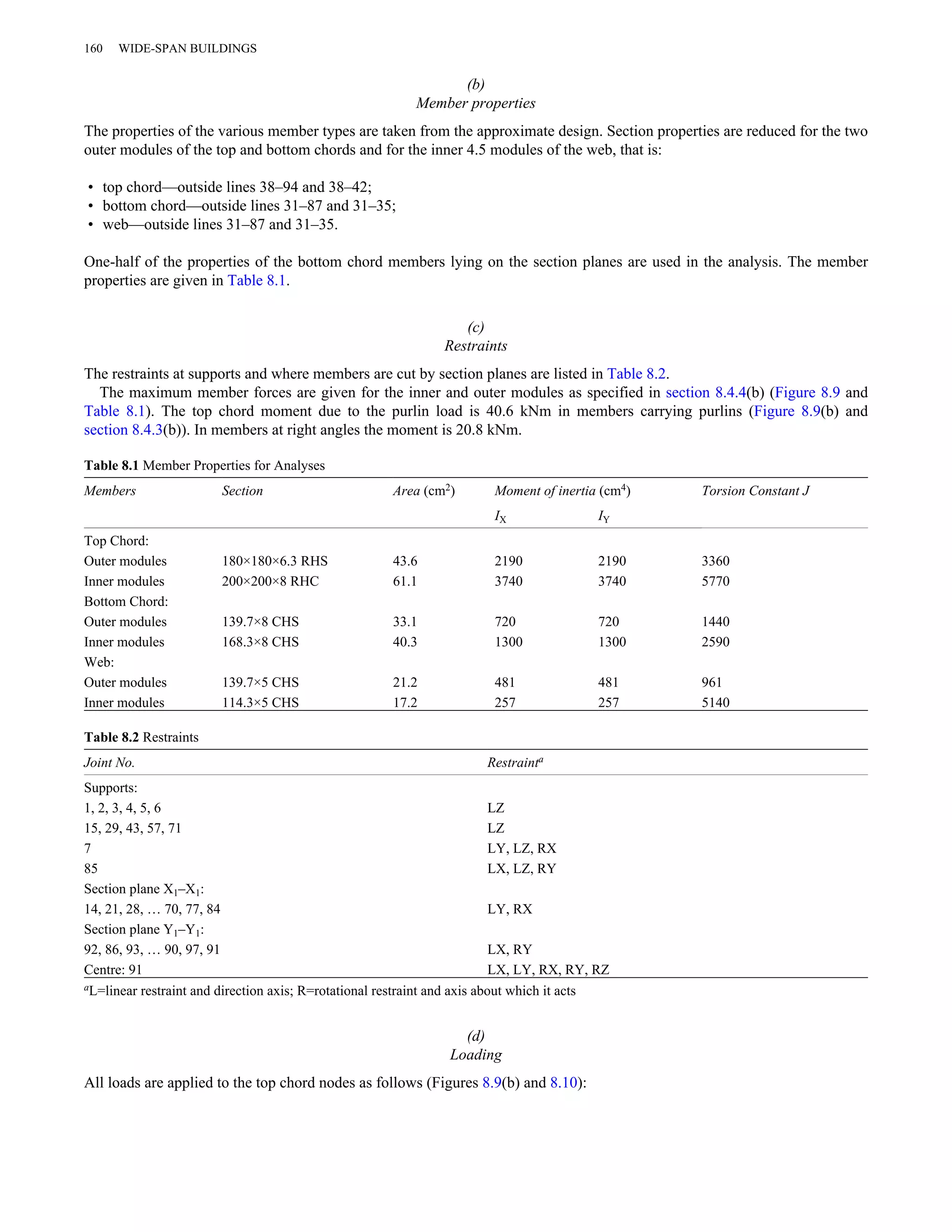 (b) 
Member properties 
160 WIDE-SPAN BUILDINGS 
The properties of the various member types are taken from the approximate design. Section properties are reduced for the two 
outer modules of the top and bottom chords and for the inner 4.5 modules of the web, that is: 
• top chord—outside lines 38–94 and 38–42; 
• bottom chord—outside lines 31–87 and 31–35; 
• web—outside lines 31–87 and 31–35. 
One-half of the properties of the bottom chord members lying on the section planes are used in the analysis. The member 
properties are given in Table 8.1. 
(c) 
Restraints 
The restraints at supports and where members are cut by section planes are listed in Table 8.2. 
The maximum member forces are given for the inner and outer modules as specified in section 8.4.4(b) (Figure 8.9 and 
Table 8.1). The top chord moment due to the purlin load is 40.6 kNm in members carrying purlins (Figure 8.9(b) and 
section 8.4.3(b)). In members at right angles the moment is 20.8 kNm. 
Table 8.1 Member Properties for Analyses 
Members Section Area (cm2) Moment of inertia (cm4) Torsion Constant J 
IX IY 
Top Chord: 
Outer modules 180×180×6.3 RHS 43.6 2190 2190 3360 
Inner modules 200×200×8 RHC 61.1 3740 3740 5770 
Bottom Chord: 
Outer modules 139.7×8 CHS 33.1 720 720 1440 
Inner modules 168.3×8 CHS 40.3 1300 1300 2590 
Web: 
Outer modules 139.7×5 CHS 21.2 481 481 961 
Inner modules 114.3×5 CHS 17.2 257 257 5140 
Table 8.2 Restraints 
Joint No. Restrainta 
Supports: 
1, 2, 3, 4, 5, 6 LZ 
15, 29, 43, 57, 71 LZ 
7 LY, LZ, RX 
85 LX, LZ, RY 
Section plane X1–X1: 
14, 21, 28, … 70, 77, 84 LY, RX 
Section plane Y1–Y1: 
92, 86, 93, … 90, 97, 91 LX, RY 
Centre: 91 LX, LY, RX, RY, RZ 
aL=linear restraint and direction axis; R=rotational restraint and axis about which it acts 
(d) 
Loading 
All loads are applied to the top chord nodes as follows (Figures 8.9(b) and 8.10): 
 