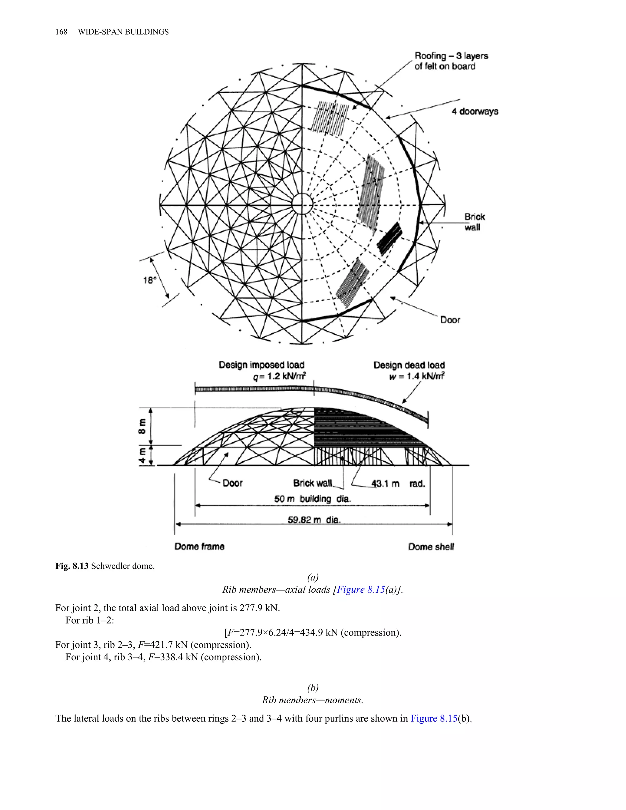 (a) 
Rib members—axial loads [Figure 8.15(a)]. 
168 WIDE-SPAN BUILDINGS 
Fig. 8.13 Schwedler dome. 
For joint 2, the total axial load above joint is 277.9 kN. 
For rib 1–2: 
[F=277.9×6.24/4=434.9 kN (compression). 
For joint 3, rib 2–3, F=421.7 kN (compression). 
For joint 4, rib 3–4, F=338.4 kN (compression). 
(b) 
Rib members—moments. 
The lateral loads on the ribs between rings 2–3 and 3–4 with four purlins are shown in Figure 8.15(b). 
 