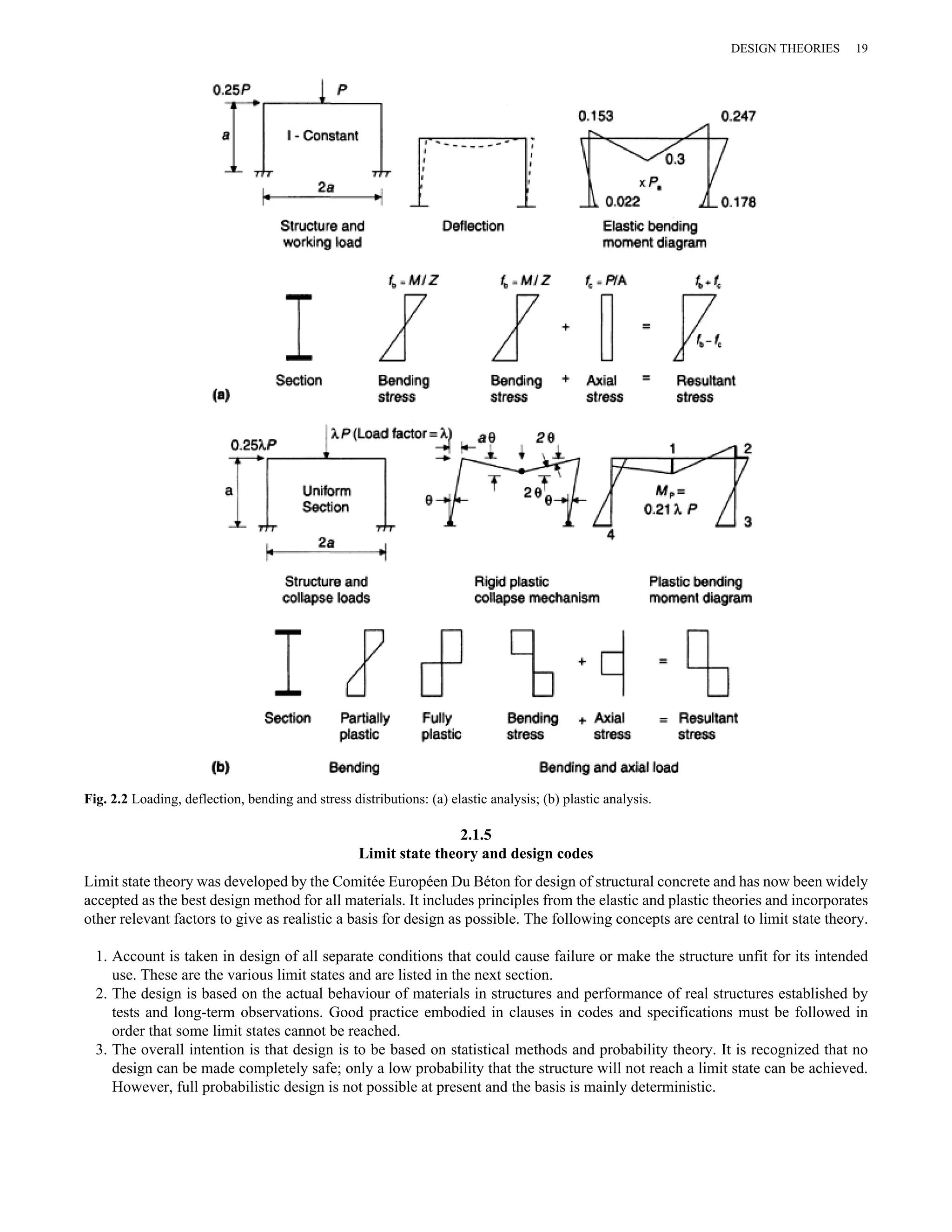 Fig. 2.2 Loading, deflection, bending and stress distributions: (a) elastic analysis; (b) plastic analysis. 
2.1.5 
Limit state theory and design codes 
DESIGN THEORIES 19 
Limit state theory was developed by the Comitée Européen Du Béton for design of structural concrete and has now been widely 
accepted as the best design method for all materials. It includes principles from the elastic and plastic theories and incorporates 
other relevant factors to give as realistic a basis for design as possible. The following concepts are central to limit state theory. 
1. Account is taken in design of all separate conditions that could cause failure or make the structure unfit for its intended 
use. These are the various limit states and are listed in the next section. 
2. The design is based on the actual behaviour of materials in structures and performance of real structures established by 
tests and long-term observations. Good practice embodied in clauses in codes and specifications must be followed in 
order that some limit states cannot be reached. 
3. The overall intention is that design is to be based on statistical methods and probability theory. It is recognized that no 
design can be made completely safe; only a low probability that the structure will not reach a limit state can be achieved. 
However, full probabilistic design is not possible at present and the basis is mainly deterministic. 
 