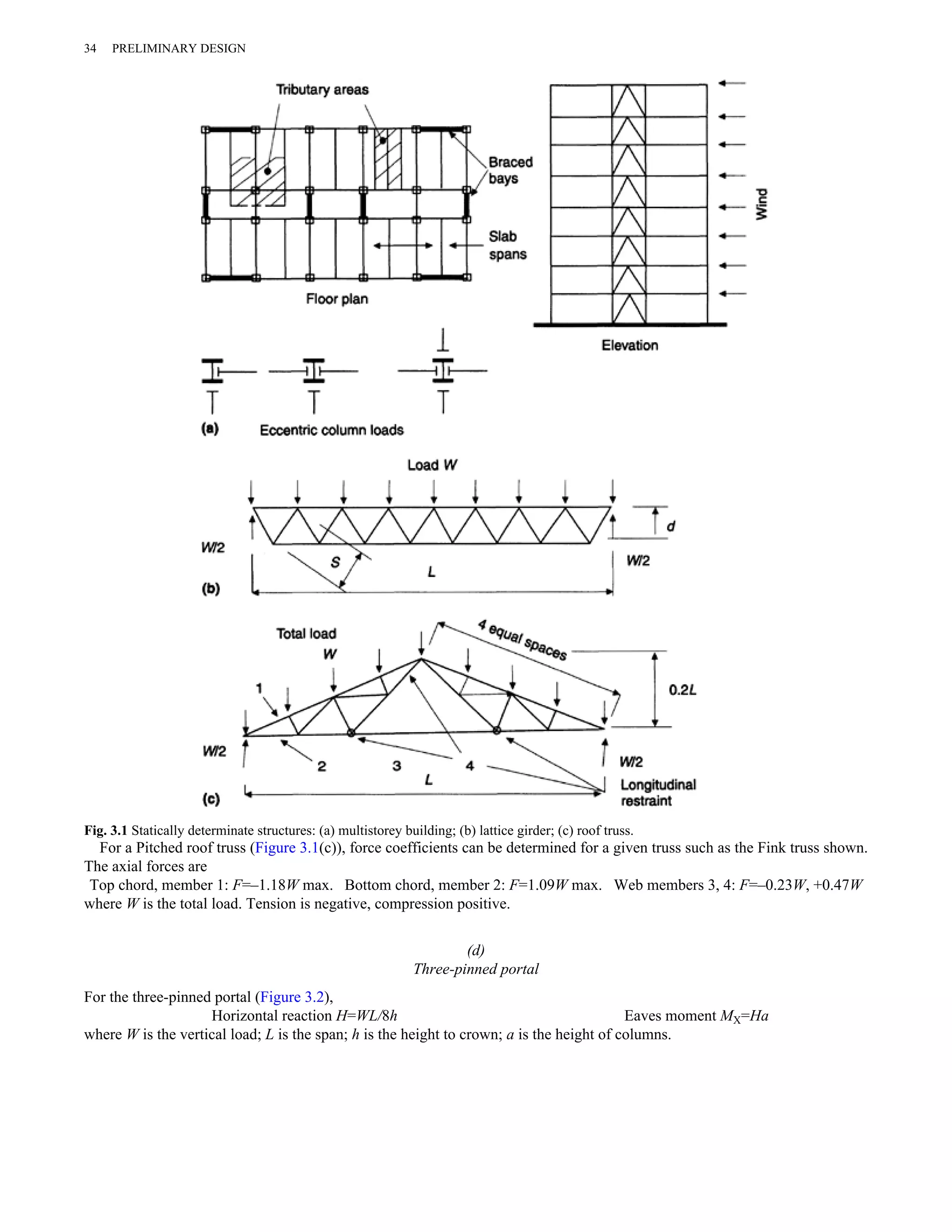 34 PRELIMINARY DESIGN 
Fig. 3.1 Statically determinate structures: (a) multistorey building; (b) lattice girder; (c) roof truss. 
For a Pitched roof truss (Figure 3.1(c)), force coefficients can be determined for a given truss such as the Fink truss shown. 
The axial forces are 
Top chord, member 1: F=–1.18W max. Bottom chord, member 2: F=1.09W max. Web members 3, 4: F=–0.23W, +0.47W 
where W is the total load. Tension is negative, compression positive. 
(d) 
Three-pinned portal 
For the three-pinned portal (Figure 3.2), 
Horizontal reaction H=WL/8h Eaves moment MX=Ha 
where W is the vertical load; L is the span; h is the height to crown; a is the height of columns. 
 