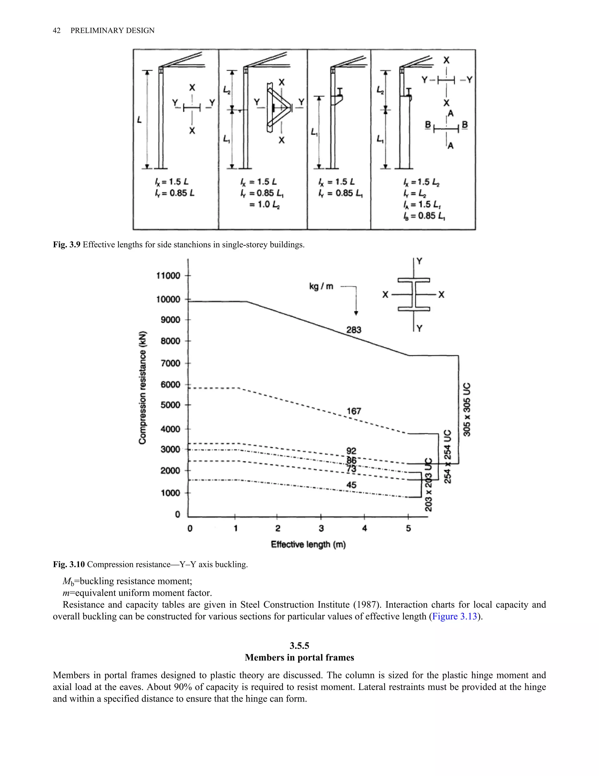 42 PRELIMINARY DESIGN 
Fig. 3.9 Effective lengths for side stanchions in single-storey buildings. 
Fig. 3.10 Compression resistance—Y–Y axis buckling. 
Mb=buckling resistance moment; 
m=equivalent uniform moment factor. 
Resistance and capacity tables are given in Steel Construction Institute (1987). Interaction charts for local capacity and 
overall buckling can be constructed for various sections for particular values of effective length (Figure 3.13). 
3.5.5 
Members in portal frames 
Members in portal frames designed to plastic theory are discussed. The column is sized for the plastic hinge moment and 
axial load at the eaves. About 90% of capacity is required to resist moment. Lateral restraints must be provided at the hinge 
and within a specified distance to ensure that the hinge can form. 
 