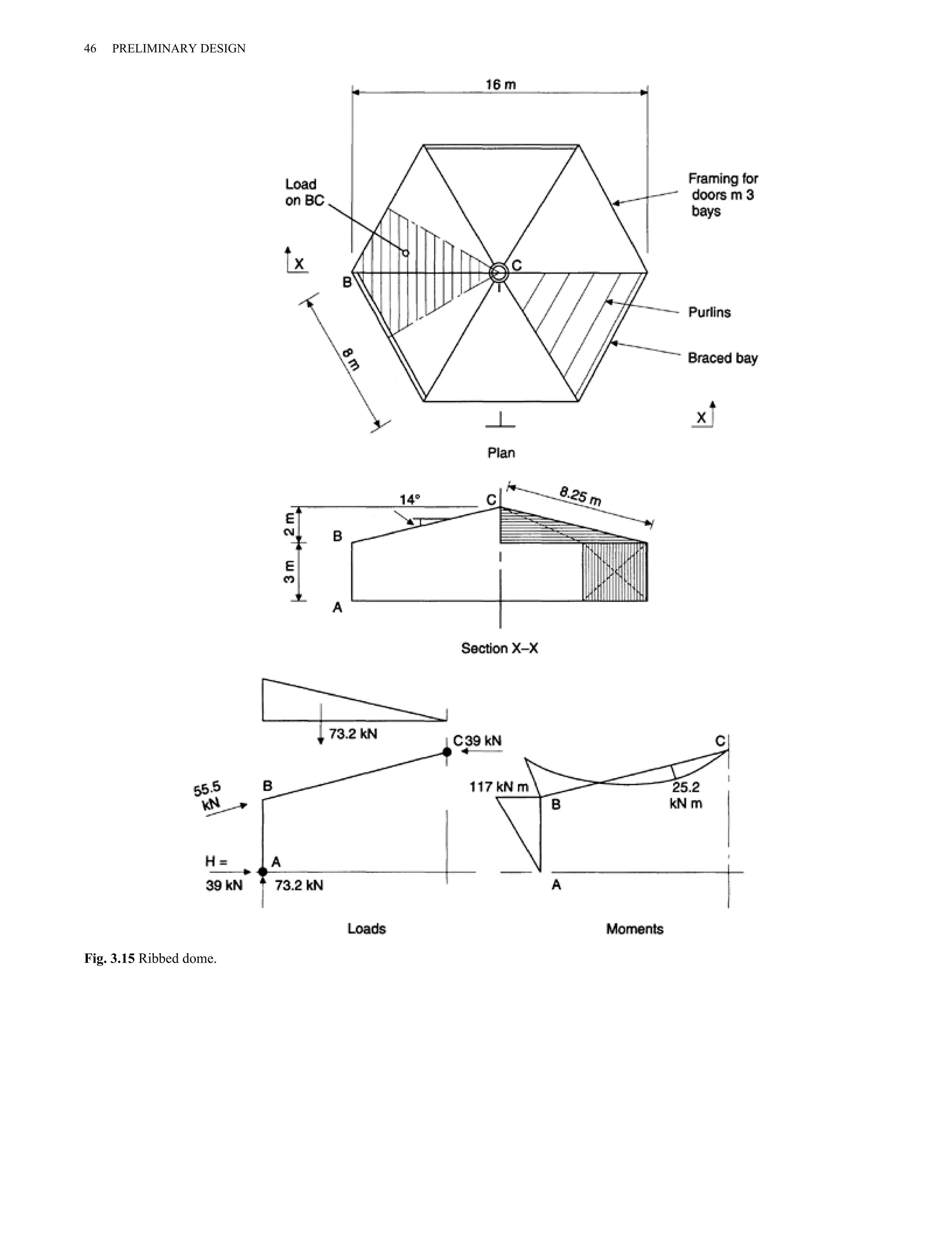 46 PRELIMINARY DESIGN 
Fig. 3.15 Ribbed dome. 
 