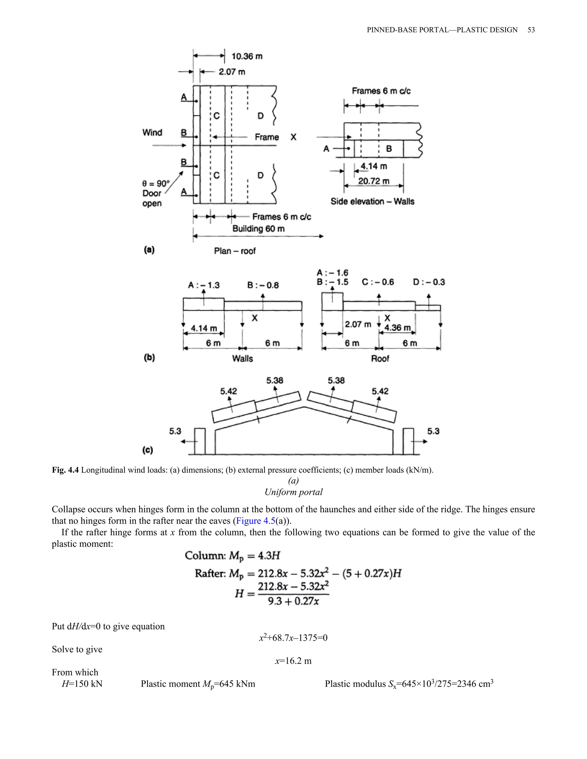 PINNED-BASE PORTAL—PLASTIC DESIGN 53 
Fig. 4.4 Longitudinal wind loads: (a) dimensions; (b) external pressure coefficients; (c) member loads (kN/m). 
(a) 
Uniform portal 
Collapse occurs when hinges form in the column at the bottom of the haunches and either side of the ridge. The hinges ensure 
that no hinges form in the rafter near the eaves (Figure 4.5(a)). 
If the rafter hinge forms at x from the column, then the following two equations can be formed to give the value of the 
plastic moment: 
Put dH/dx=0 to give equation 
x2+68.7x–1375=0 
Solve to give 
x=16.2 m 
From which 
H=150 kN Plastic moment Mp=645 kNm Plastic modulus Sx=645×103/275=2346 cm3 
 
