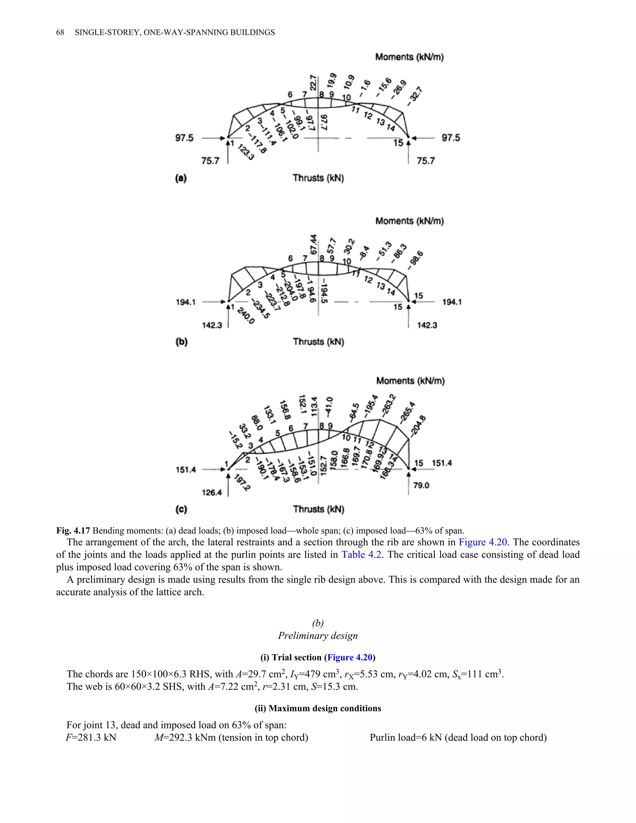 68 SINGLE-STOREY, ONE-WAY-SPANNING BUILDINGS 
Fig. 4.17 Bending moments: (a) dead loads; (b) imposed load—whole span; (c) imposed load—63% of span. 
The arrangement of the arch, the lateral restraints and a section through the rib are shown in Figure 4.20. The coordinates 
of the joints and the loads applied at the purlin points are listed in Table 4.2. The critical load case consisting of dead load 
plus imposed load covering 63% of the span is shown. 
A preliminary design is made using results from the single rib design above. This is compared with the design made for an 
accurate analysis of the lattice arch. 
(b) 
Preliminary design 
(i) Trial section (Figure 4.20) 
The chords are 150×100×6.3 RHS, with A=29.7 cm2, IY=479 cm3, rX=5.53 cm, rY=4.02 cm, Sx=111 cm3. 
The web is 60×60×3.2 SHS, with A=7.22 cm2, r=2.31 cm, S=15.3 cm. 
(ii) Maximum design conditions 
For joint 13, dead and imposed load on 63% of span: 
F=281.3 kN M=292.3 kNm (tension in top chord) Purlin load=6 kN (dead load on top chord) 
 