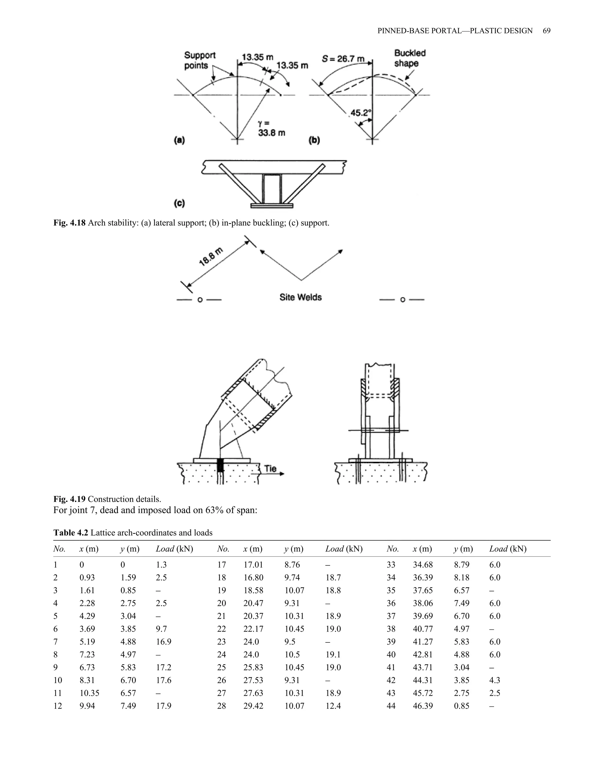 Fig. 4.18 Arch stability: (a) lateral support; (b) in-plane buckling; (c) support. 
Fig. 4.19 Construction details. 
PINNED-BASE PORTAL—PLASTIC DESIGN 69 
For joint 7, dead and imposed load on 63% of span: 
Table 4.2 Lattice arch-coordinates and loads 
No. x (m) y (m) Load (kN) No. x (m) y (m) Load (kN) No. x (m) y (m) Load (kN) 
1 0 0 1.3 17 17.01 8.76 – 33 34.68 8.79 6.0 
2 0.93 1.59 2.5 18 16.80 9.74 18.7 34 36.39 8.18 6.0 
3 1.61 0.85 – 19 18.58 10.07 18.8 35 37.65 6.57 – 
4 2.28 2.75 2.5 20 20.47 9.31 – 36 38.06 7.49 6.0 
5 4.29 3.04 – 21 20.37 10.31 18.9 37 39.69 6.70 6.0 
6 3.69 3.85 9.7 22 22.17 10.45 19.0 38 40.77 4.97 – 
7 5.19 4.88 16.9 23 24.0 9.5 – 39 41.27 5.83 6.0 
8 7.23 4.97 – 24 24.0 10.5 19.1 40 42.81 4.88 6.0 
9 6.73 5.83 17.2 25 25.83 10.45 19.0 41 43.71 3.04 – 
10 8.31 6.70 17.6 26 27.53 9.31 – 42 44.31 3.85 4.3 
11 10.35 6.57 – 27 27.63 10.31 18.9 43 45.72 2.75 2.5 
12 9.94 7.49 17.9 28 29.42 10.07 12.4 44 46.39 0.85 – 
 