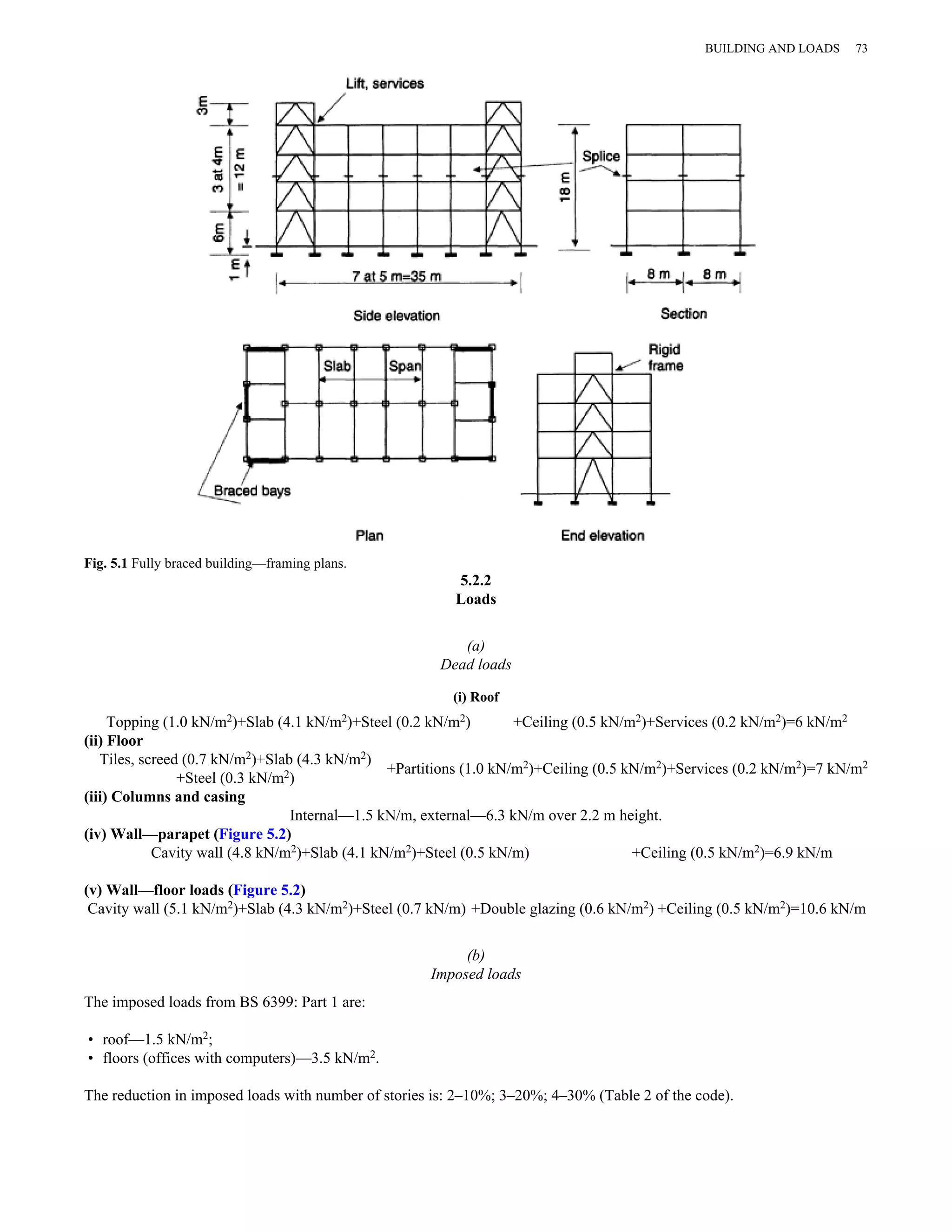 5.2.2 
Loads 
(a) 
Dead loads 
(i) Roof 
Fig. 5.1 Fully braced building—framing plans. 
BUILDING AND LOADS 73 
Topping (1.0 kN/m2)+Slab (4.1 kN/m2)+Steel (0.2 kN/m2) +Ceiling (0.5 kN/m2)+Services (0.2 kN/m2)=6 kN/m2 
(ii) Floor 
Tiles, screed (0.7 kN/m2)+Slab (4.3 kN/m2) 
+Steel (0.3 kN/m2) +Partitions (1.0 kN/m2)+Ceiling (0.5 kN/m2)+Services (0.2 kN/m2)=7 kN/m2 
(iii) Columns and casing 
Internal—1.5 kN/m, external—6.3 kN/m over 2.2 m height. 
(iv) Wall—parapet (Figure 5.2) 
Cavity wall (4.8 kN/m2)+Slab (4.1 kN/m2)+Steel (0.5 kN/m) +Ceiling (0.5 kN/m2)=6.9 kN/m 
(v) Wall—floor loads (Figure 5.2) 
Cavity wall (5.1 kN/m2)+Slab (4.3 kN/m2)+Steel (0.7 kN/m) +Double glazing (0.6 kN/m2) +Ceiling (0.5 kN/m2)=10.6 kN/m 
(b) 
Imposed loads 
The imposed loads from BS 6399: Part 1 are: 
• roof—1.5 kN/m2; 
• floors (offices with computers)—3.5 kN/m2. 
The reduction in imposed loads with number of stories is: 2–10%; 3–20%; 4–30% (Table 2 of the code). 
 