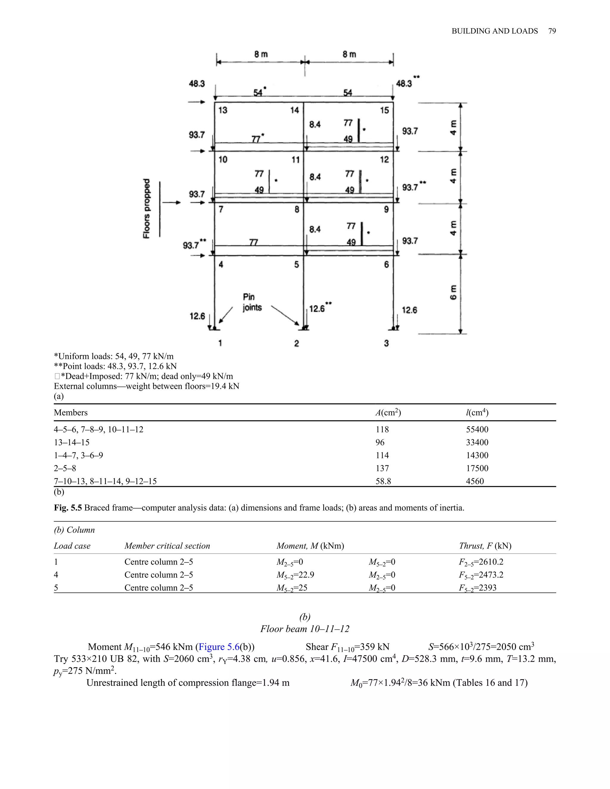BUILDING AND LOADS 79 
*Uniform loads: 54, 49, 77 kN/m 
**Point loads: 48.3, 93.7, 12.6 kN 
∥*Dead+Imposed: 77 kN/m; dead only=49 kN/m 
External columns—weight between floors=19.4 kN 
(a) 
Members A(cm2) l(cm4) 
4–5–6, 7–8–9, 10–11–12 118 55400 
13–14–15 96 33400 
1–4–7, 3–6–9 114 14300 
2–5–8 137 17500 
7–10–13, 8–11–14, 9–12–15 58.8 4560 
(b) 
Fig. 5.5 Braced frame—computer analysis data: (a) dimensions and frame loads; (b) areas and moments of inertia. 
(b) Column 
Load case Member critical section Moment, M (kNm) Thrust, F (kN) 
1 Centre column 2–5 M2–5=0 M5–2=0 F2–5=2610.2 
4 Centre column 2–5 M5–2=22.9 M2–5=0 F5–2=2473.2 
5 Centre column 2–5 M5–2=25 M2–5=0 F5–2=2393 
(b) 
Floor beam 10–11–12 
Moment M11–10=546 kNm (Figure 5.6(b)) Shear F11–10=359 kN S=566×103/275=2050 cm3 
Try 533×210 UB 82, with S=2060 cm3, rY=4.38 cm, u=0.856, x=41.6, I=47500 cm4, D=528.3 mm, t=9.6 mm, T=13.2 mm, 
py=275 N/mm2. 
Unrestrained length of compression flange=1.94 m M0=77×1.942/8=36 kNm (Tables 16 and 17) 
 