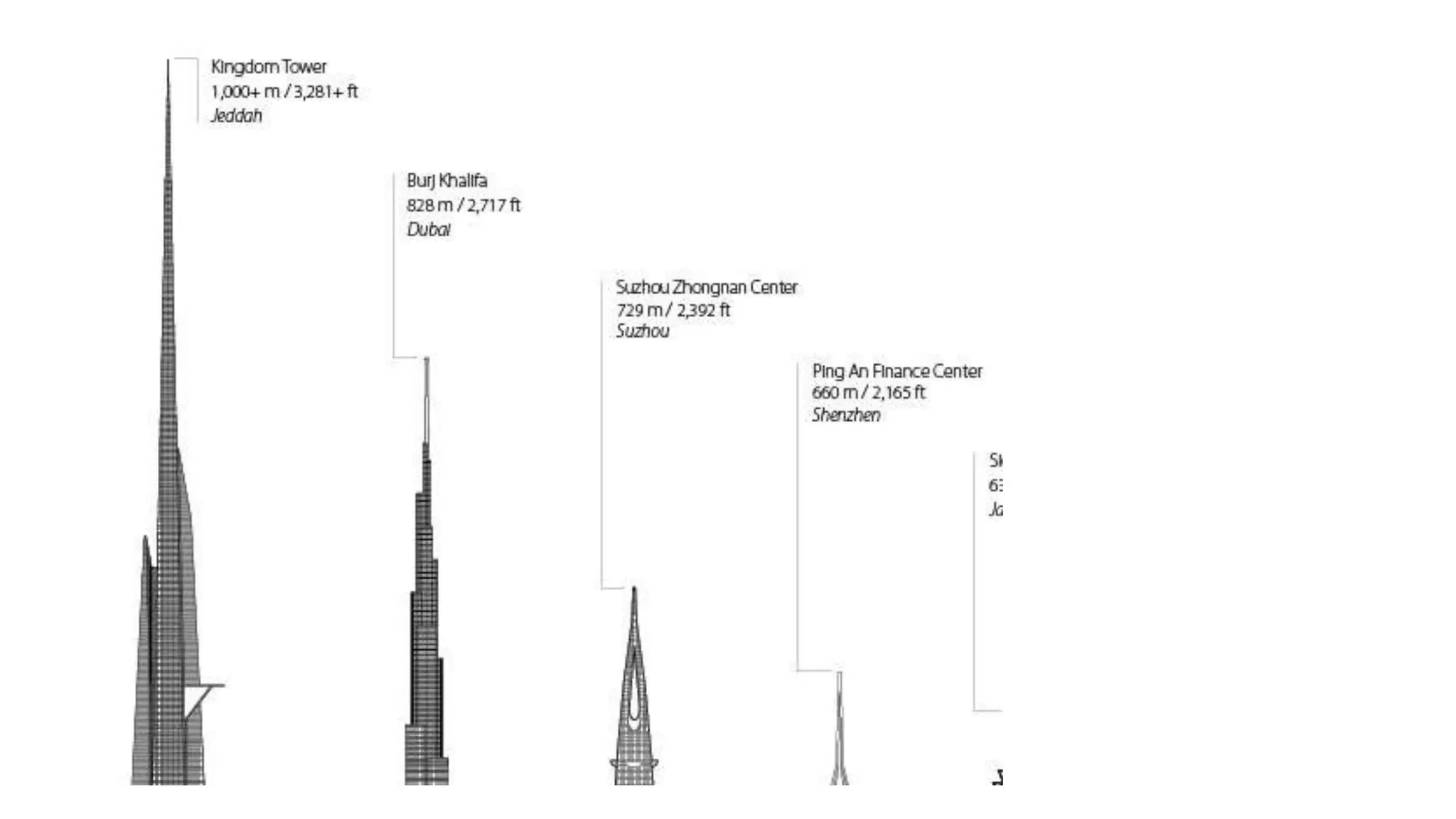 Steel structure vs rcc (concrete)