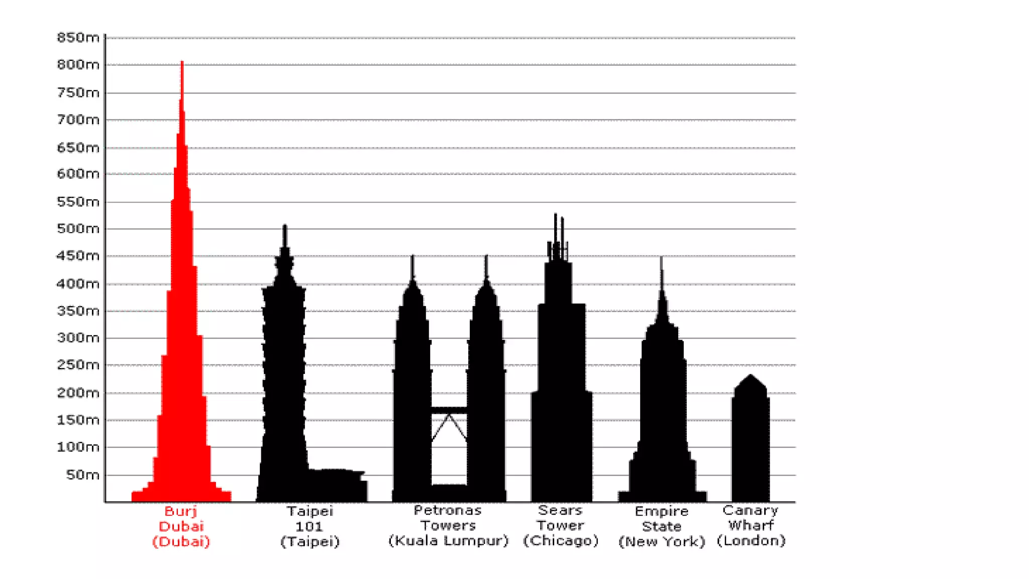 Steel structure vs rcc (concrete)