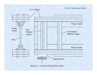 Prof. Dr. Zahid Ahmad Siddiqi
Cover Plates
End
Stiffener
Angles
Flange
Angles
Flange Angles
Intermediate
Stiffener Angles
Flange Angles
Figure 6.1. A Typical Riveted Plate Girder.
Web
Bearing Plate
 