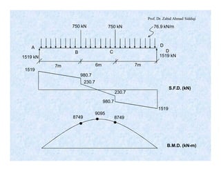 Prof. Dr. Zahid Ahmad Siddiqi
750 kN 750 kN 76.9 kN/m
DA
B DC
1519 kN 1519 kN
7m 7m6m
1519
1519
980.7
230.7
980.7
230.7
S.F.D. (kN)
9095
87498749
B.M.D. (kN-m)
 