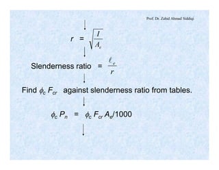 Prof. Dr. Zahid Ahmad Siddiqi
r =
eA
I
Slenderness ratio =
r
el
Find fc Fcr against slenderness ratio from tables.
fc Pn = fc Fcr Ae/1000
 