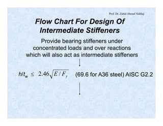 Prof. Dr. Zahid Ahmad Siddiqi
Flow Chart For Design Of
Intermediate Stiffeners
Provide bearing stiffeners under
concentrated loads and over reactions
which will also act as intermediate stiffeners
h/tw £ yFE /46.2 (69.6 for A36 steel) AISC G2.2
 