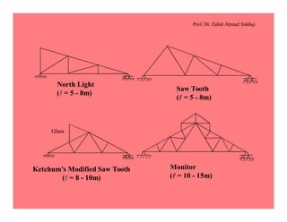 Prof. Dr. Zahid Ahmad Siddiqi
Glass
North Light
(l = 5 - 8m)
Saw Tooth
(l = 5 - 8m)
Ketchum’s Modified Saw Tooth
(l = 8 - 10m)
Monitor
(l = 10 - 15m)
 
