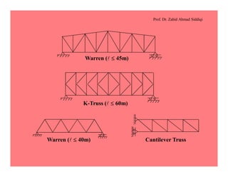 Prof. Dr. Zahid Ahmad Siddiqi
Warren (l £ 45m)
K-Truss (l £ 60m)
Warren (l £ 40m) Cantilever Truss
 