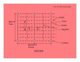 Prof. Dr. Zahid Ahmad Siddiqi
B
B
A A
J-bolts
Truss
Purlin
Sag Rod
Spacing of
Trusses
Span of
Truss
Column
TOP VIEW
 