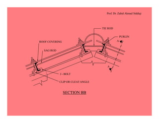 Prof. Dr. Zahid Ahmad Siddiqi
CLIP OR CLEAT ANGLE
J - BOLT
SAG ROD
ROOF COVERING
TIE ROD
PURLIN
A
A
SECTION BB
 