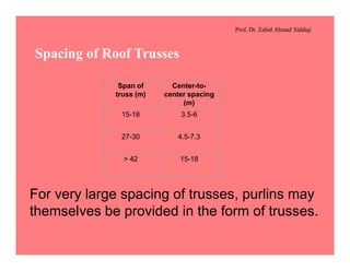 Prof. Dr. Zahid Ahmad Siddiqi
Spacing of Roof Trusses
Span of
truss (m)
Center-to-
center spacing
(m)
15-18 3.5-6
27-30 4.5-7.3
> 42 15-18
For very large spacing of trusses, purlins may
themselves be provided in the form of trusses.
 