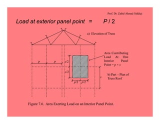 Prof. Dr. Zahid Ahmad Siddiqi
Load at exterior panel point = P / 2
s
Area Contributing
Load At One
Interior Panel
Point = p × s
pp
p/2p/2
s/2
s/2
a) Elevation of Truss
b) Part – Plan of
Truss Roof
Figure 7.6. Area Exerting Load on an Interior Panel Point.
 