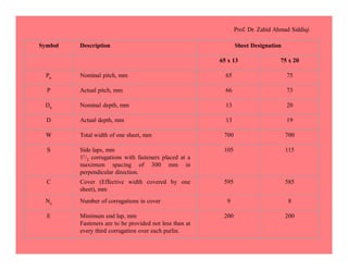 Prof. Dr. Zahid Ahmad Siddiqi
Symbol Description Sheet Designation
65 x 13 75 x 20
Pn Nominal pitch, mm 65 75
P Actual pitch, mm 66 73
Dn Nominal depth, mm 13 20
D Actual depth, mm 13 19
W Total width of one sheet, mm 700 700
S Side laps, mm
11/2 corrugations with fasteners placed at a
maximum spacing of 300 mm in
perpendicular direction.
105 115
C Cover (Effective width covered by one
sheet), mm
595 585
Nc Number of corrugations in cover 9 8
E Minimum end lap, mm
Fasteners are to be provided not less than at
every third corrugation over each purlin.
200 200
 