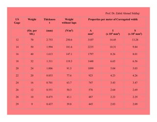 Prof. Dr. Zahid Ahmad Siddiqi
US
Gage
Weight Thickness
t
Weight
without laps
Properties per meter of Corrugated width
(Oz. per
Sft.)
(mm) (N/m2) A
mm2
I
(x 104 mm4)
S
(x 103 mm3)
12 70 2.753 250.6 3107 14.45 13.28
14 50 1.994 181.6 2235 10.31 9.84
16 40 1.613 147.1 1797 8.26 8.01
18 32 1.311 119.3 1448 6.65 6.56
20 24 1.006 91.5 1099 5.04 5.03
22 20 0.853 77.6 923 4.23 4.26
24 16 0.701 63.7 747 3.43 3.47
26 12 0.551 50.3 576 2.64 2.69
28 10 0.475 43.1 487 2.23 2.29
29 9 0.437 39.8 445 2.03 2.09
 