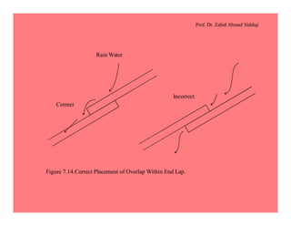Prof. Dr. Zahid Ahmad Siddiqi
Incorrect
Correct
Rain Water
Figure 7.14.Correct Placement of Overlap Within End Lap.
 
