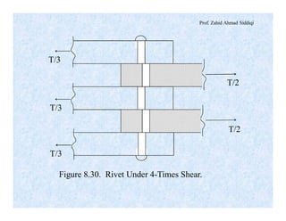 Prof. Zahid Ahmad Siddiqi
T/2
T/2
Figure 8.30. Rivet Under 4-Times Shear.
T/3
T/3
T/3
 