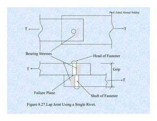 Prof. Zahid Ahmad Siddiqi
T
T
TT
Failure Plane
Shaft of Fastener
Grip
Head of Fastener
Bearing Stresses
Figure 8.27.Lap Joint Using a Single Rivet.
 