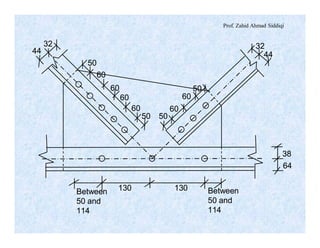 Prof. Zahid Ahmad Siddiqi
44 44
32 32
50
60
60
60
50
60
60
50
38
64
130 130
50
Between
50 and
114
Between
50 and
114
60
44 44
32 32
50
60
60
60
50
60
60
50
38
64
130 130
50
Between
50 and
114
Between
50 and
114
60
 
