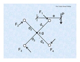 Prof. Zahid Ahmad Siddiqi
F1
F2
F3 F4
e P
d1
d2
d3
d4
c.g
.
F1
F2
F3 F4
e P
d1
d2
d3
d4
c.g
.
 