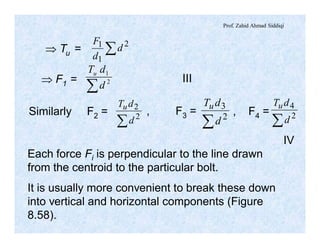 Prof. Zahid Ahmad Siddiqi
Þ Tu = å 2
1
1 d
d
F
Þ F1 =
å 2
1
d
dTu
III
å 2
2
d
dTu
å 2
3
d
dTu
å 2
4
d
dTu
Similarly F2 = , F3 = , F4 =
IV
Each force Fi is perpendicular to the line drawn
from the centroid to the particular bolt.
It is usually more convenient to break these down
into vertical and horizontal components (Figure
8.58).
 