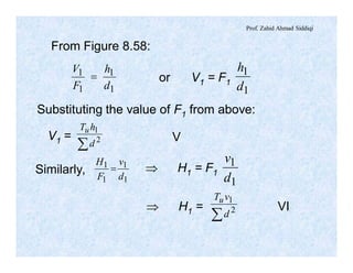 Prof. Zahid Ahmad Siddiqi
1
1
1
1
d
h
F
V
=
1
1
d
h
From Figure 8.58:
or V1 = F1
Substituting the value of F1 from above:
å 2
1
d
hTu
1
1
1
1
d
v
F
H
=
1
1
d
v
å 2
1
d
vTu
V1 =
Similarly, Þ H1 = F1
Þ H1 = VI
V
 